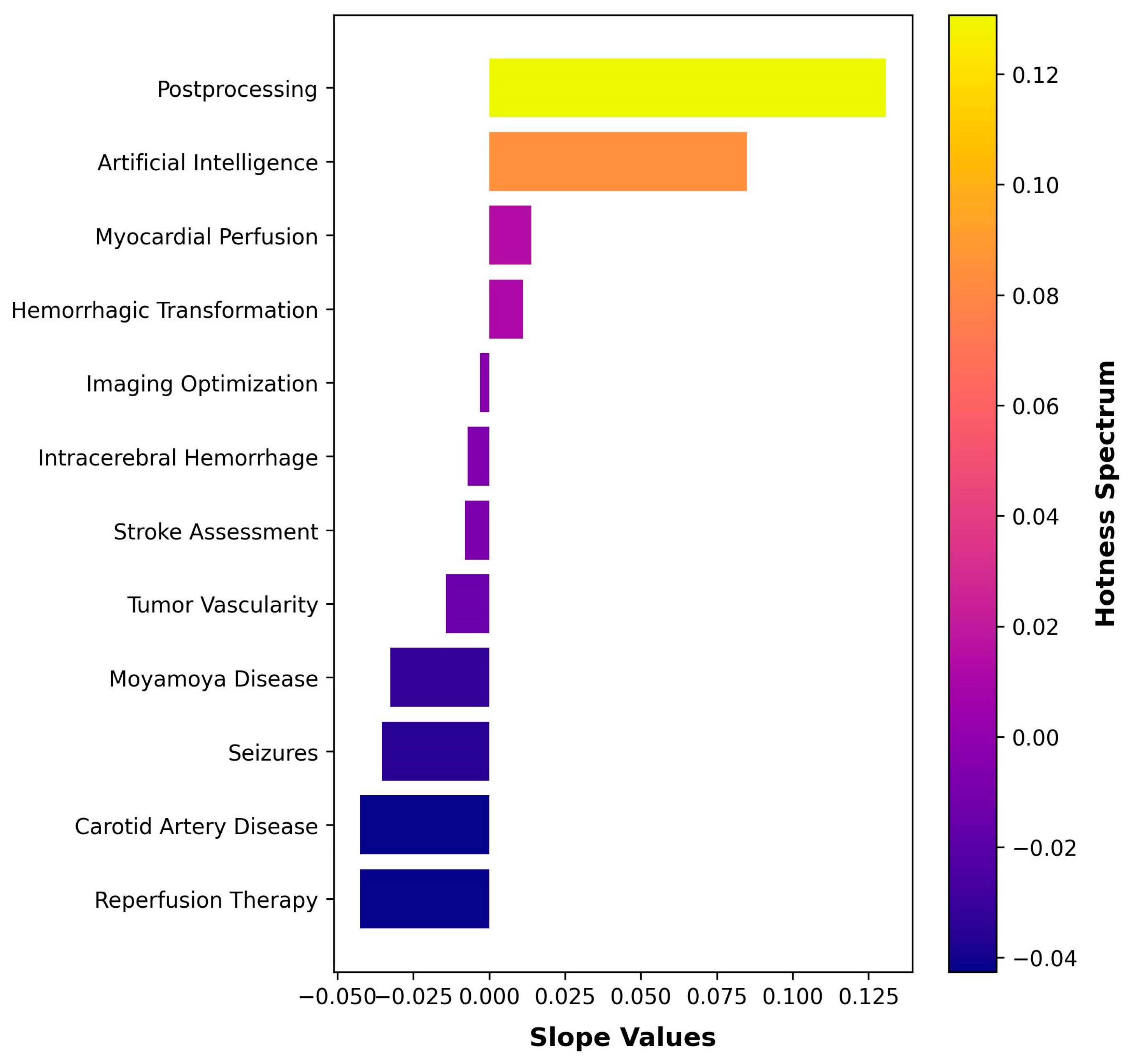 Tomography 09 00158 g004