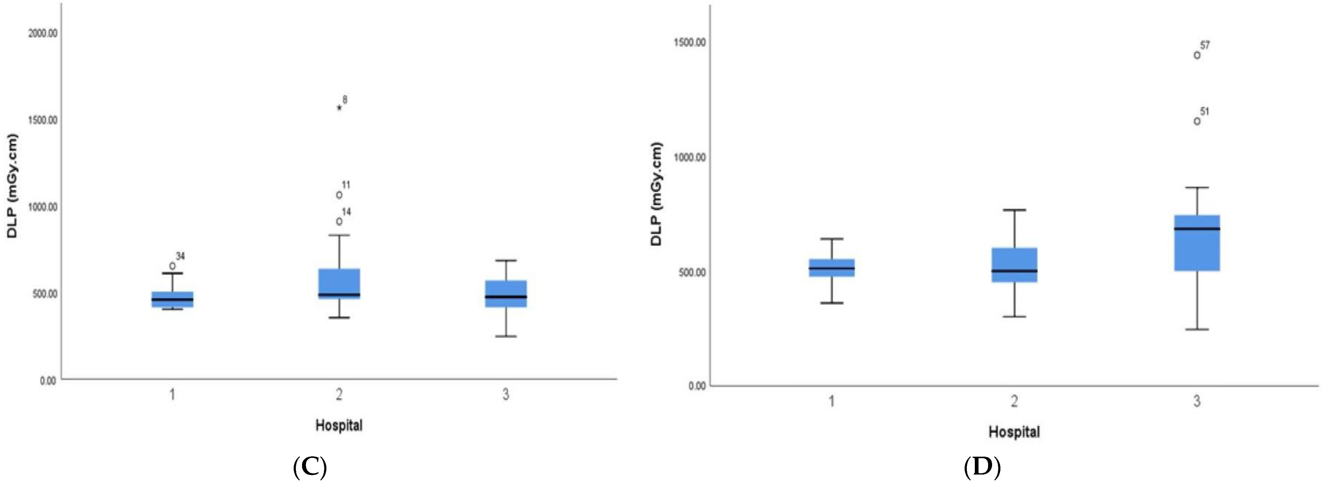 Tomography 09 00159 g002b