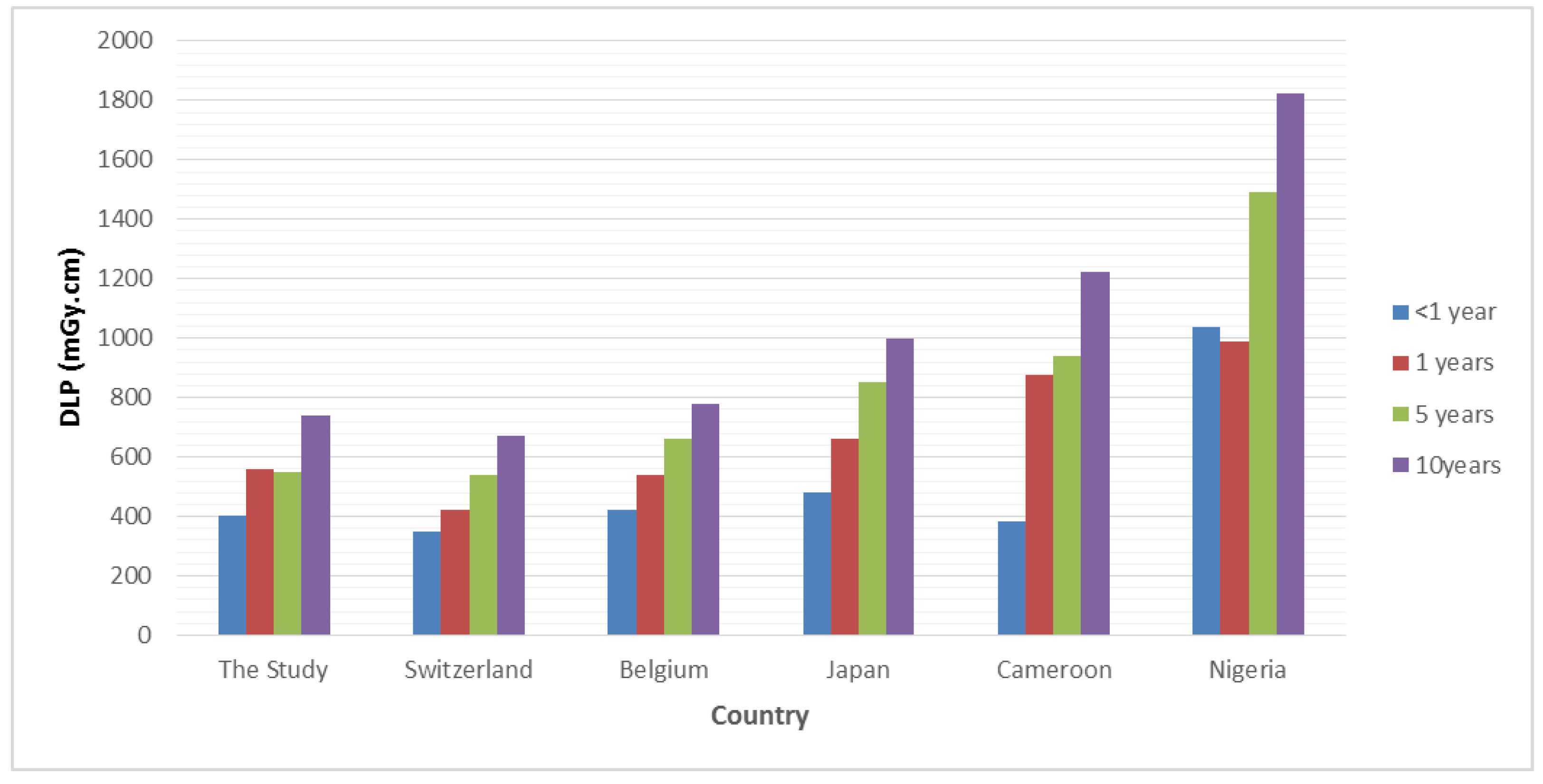 Tomography 09 00159 g003