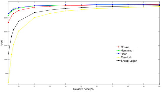 Tomography 09 00164 g003