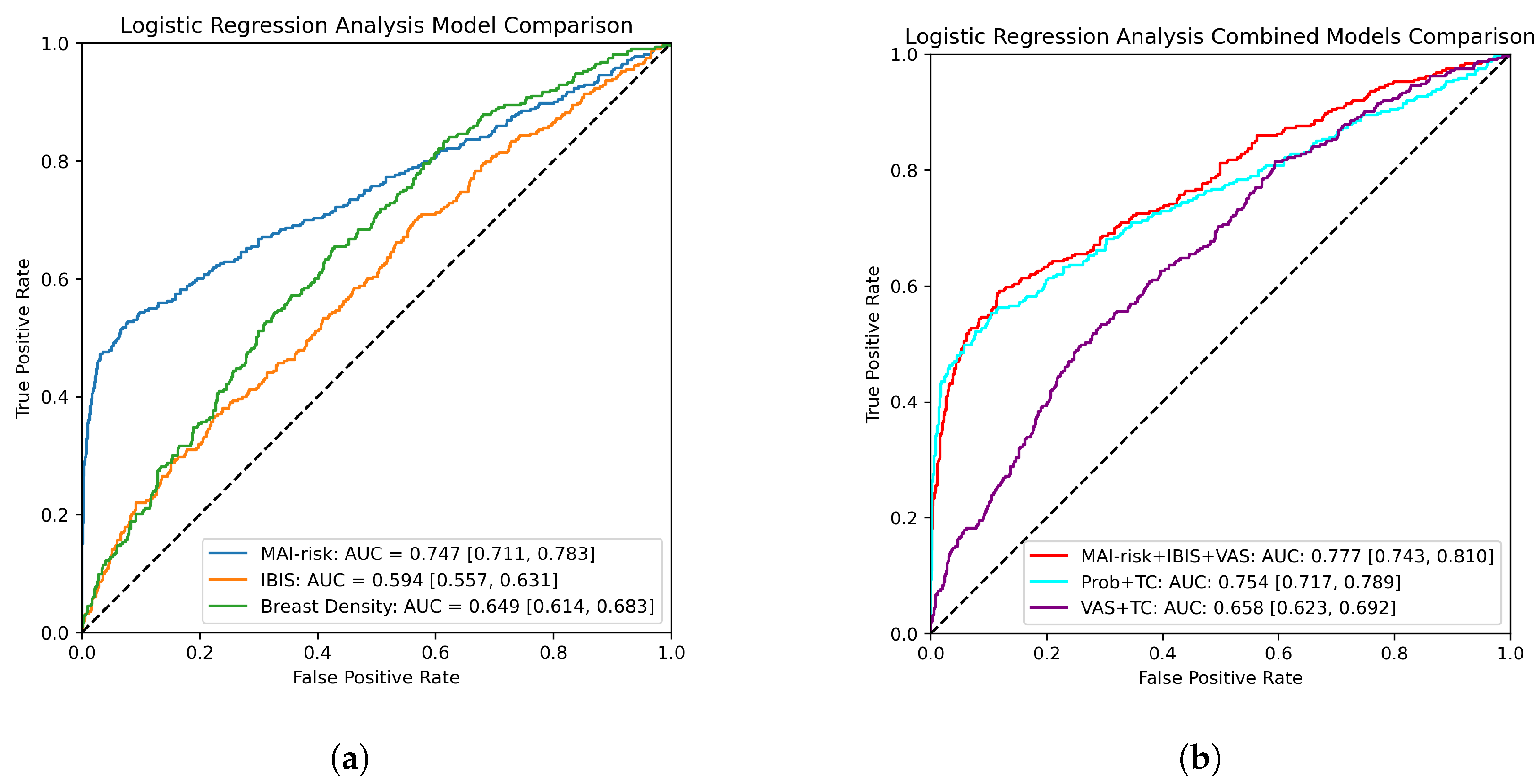 Tomography 09 00165 g004