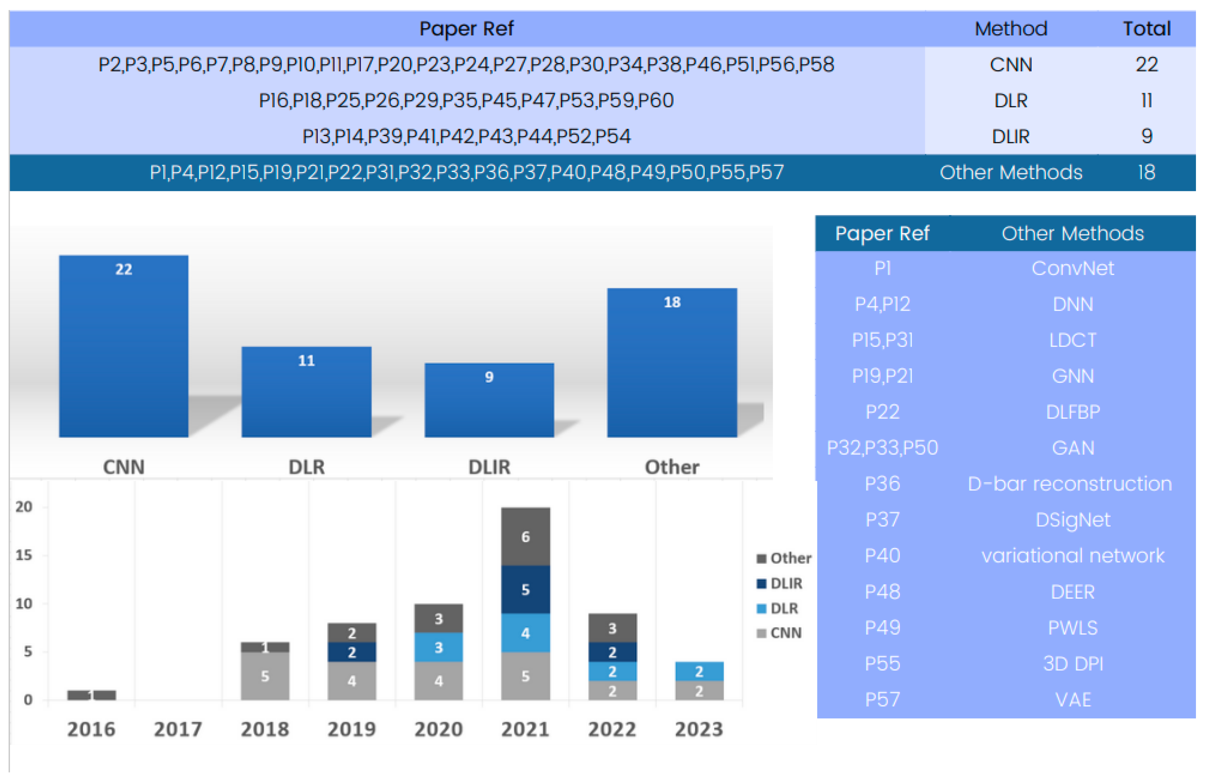 Tomography 09 00169 g005