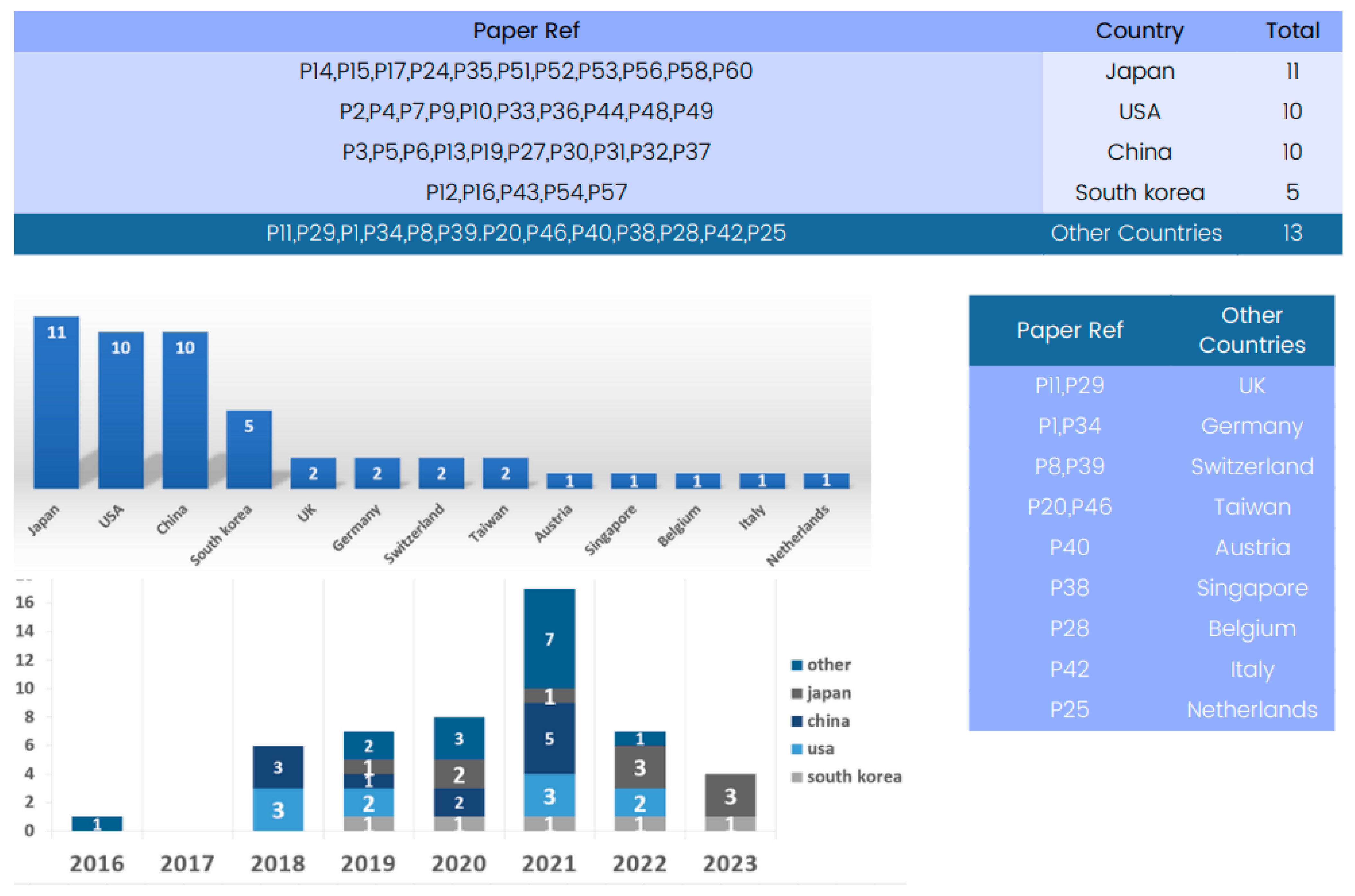 Tomography 09 00169 g006