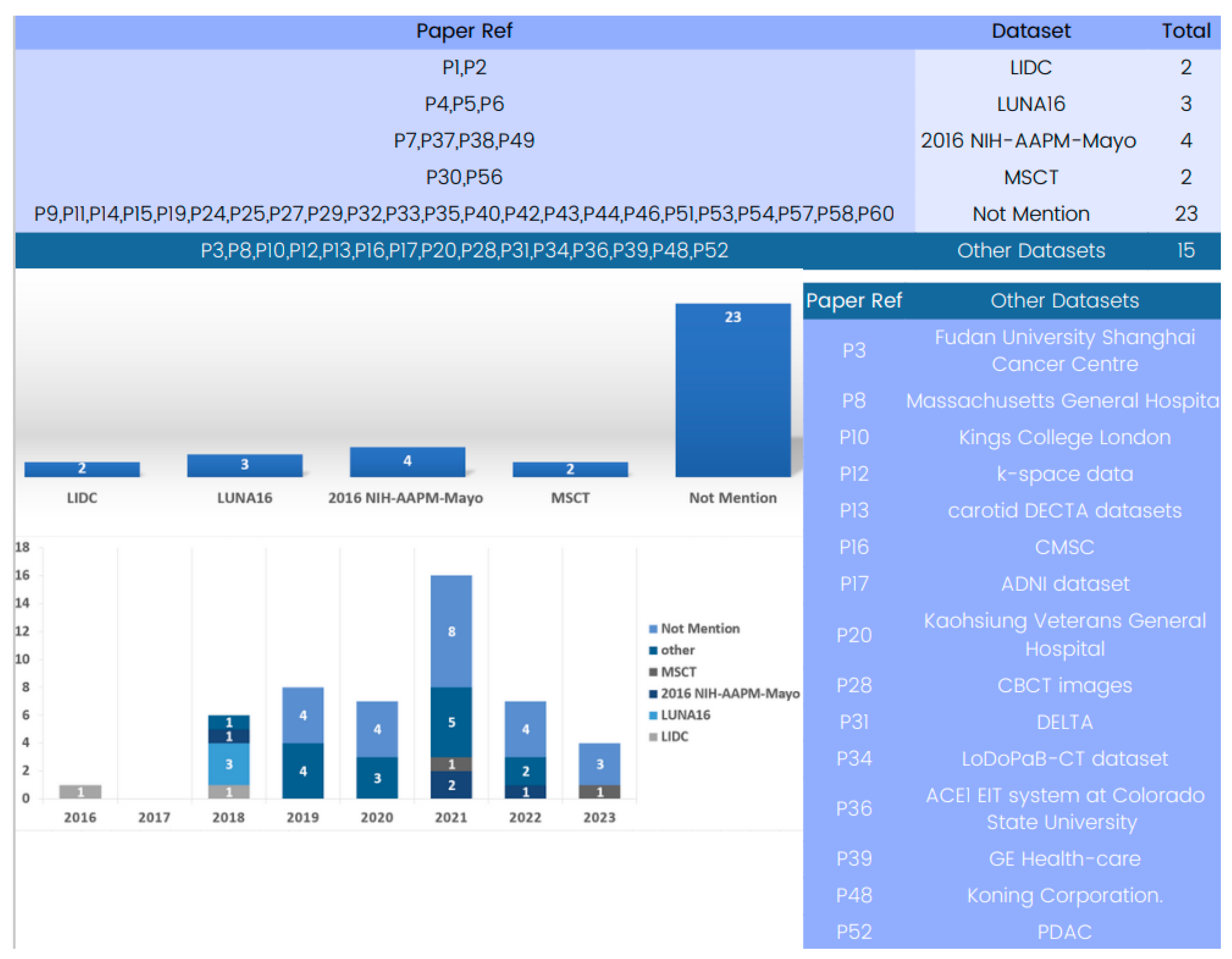 Tomography 09 00169 g008