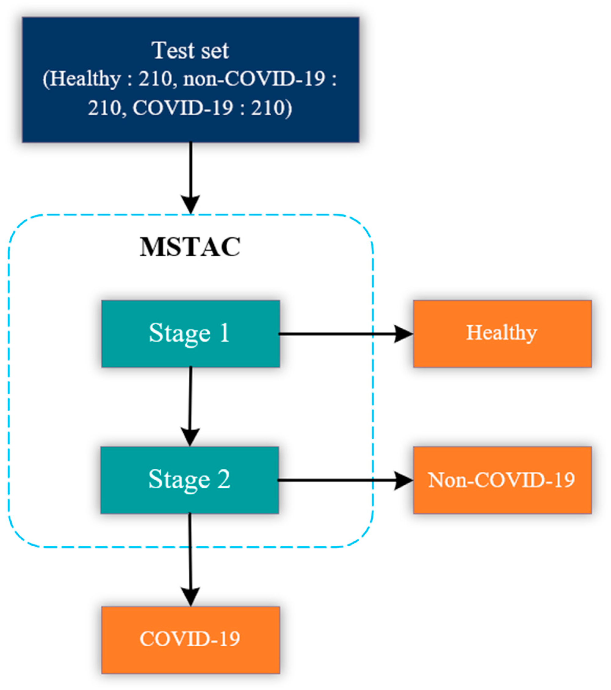 Tomography 09 00173 g003