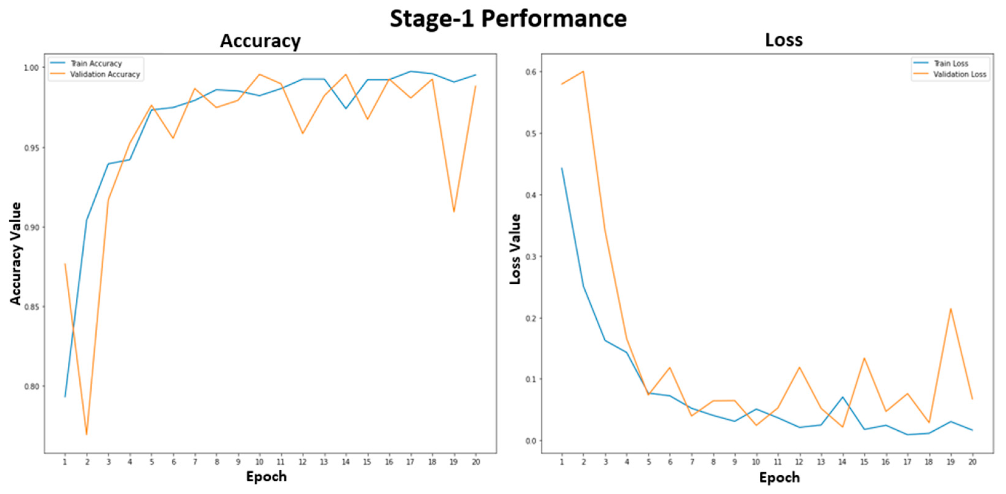 Tomography 09 00173 g005