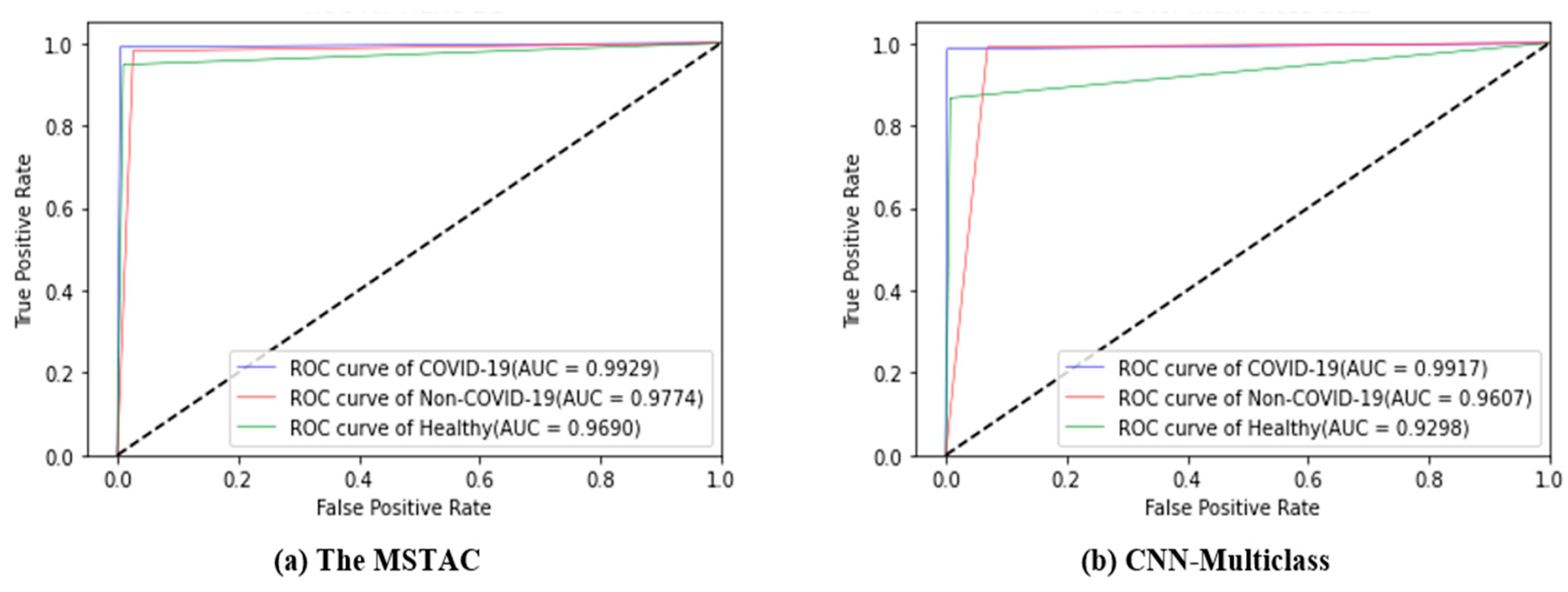 Tomography 09 00173 g008