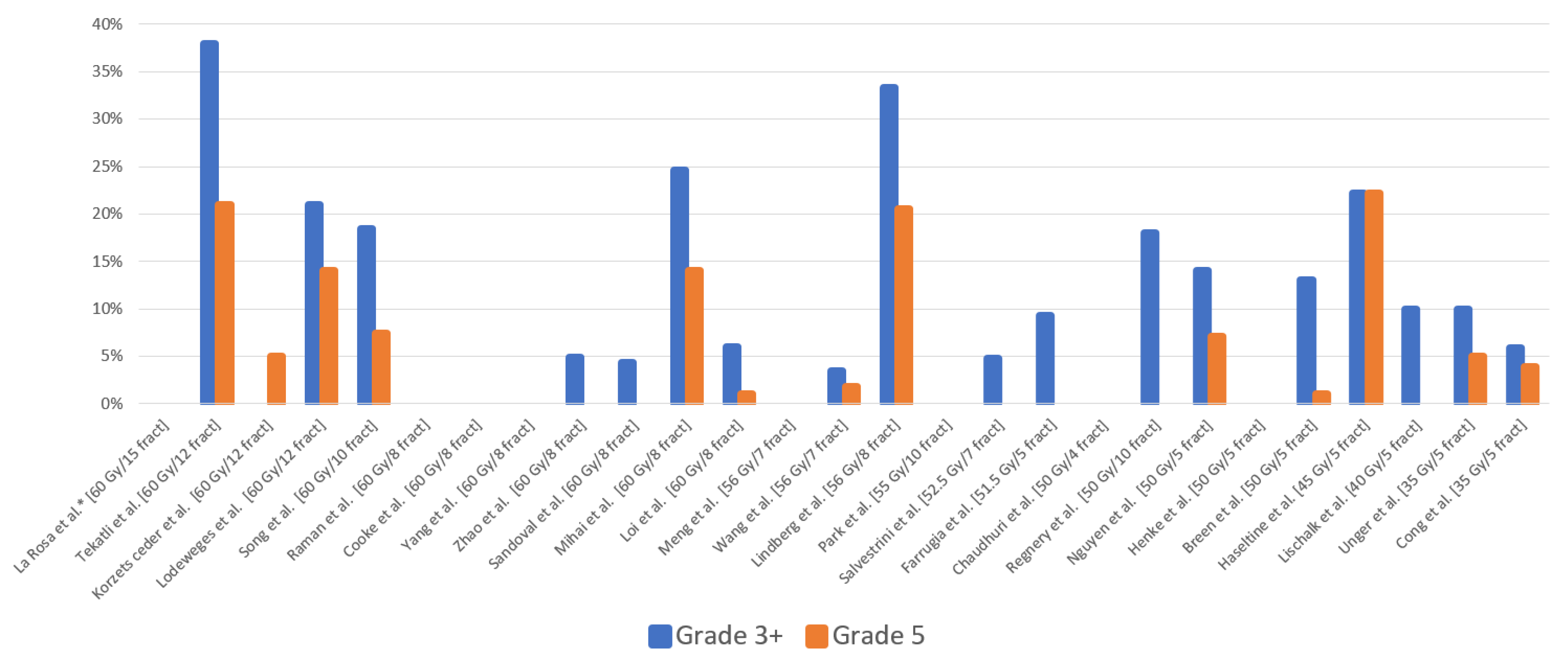 Tomography 10 00013 g003