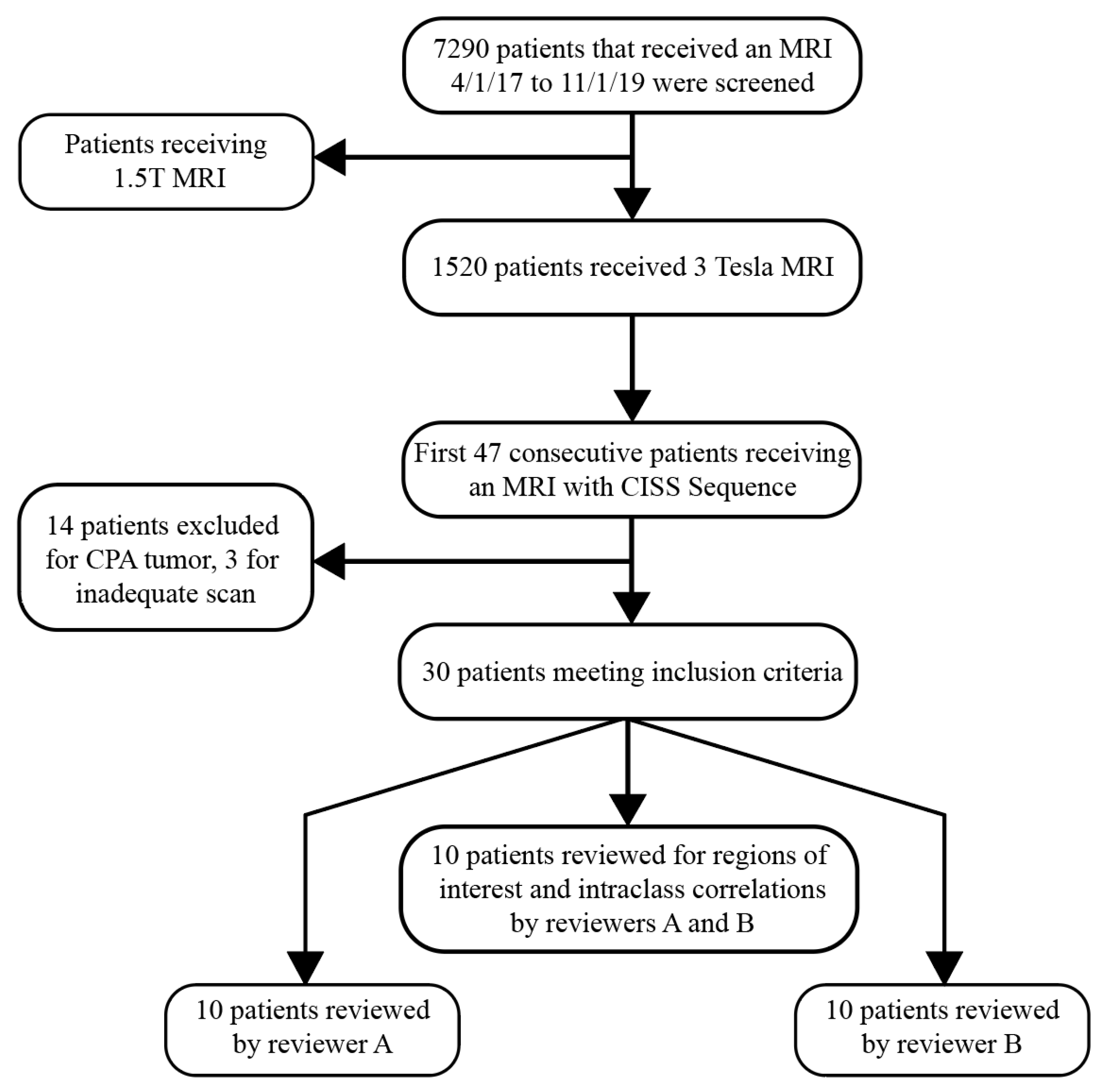 Tomography 10 00016 g001