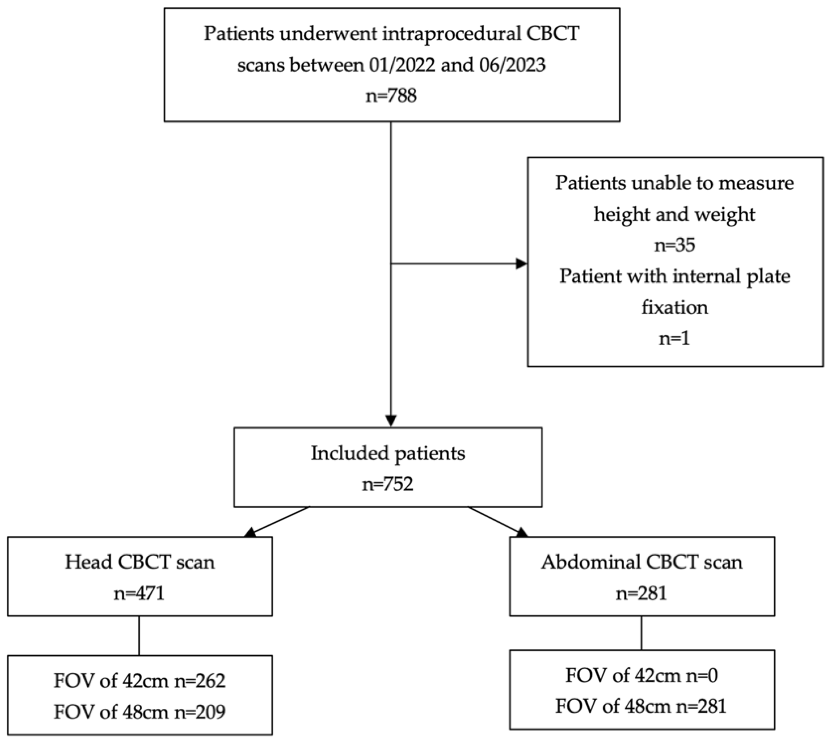Tomography 10 00025 g001
