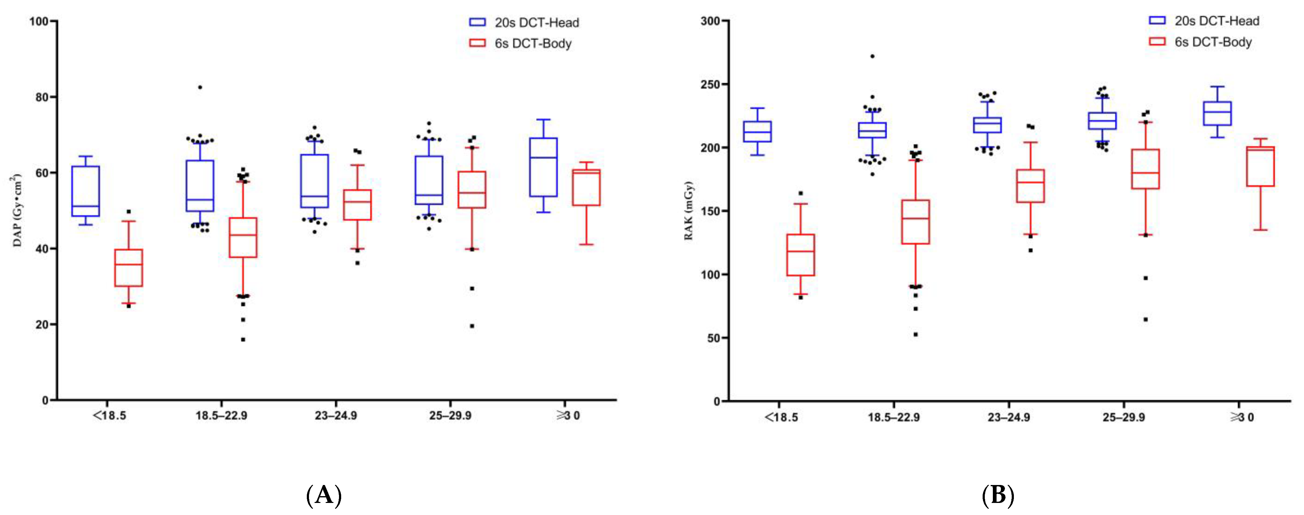 Tomography 10 00025 g002