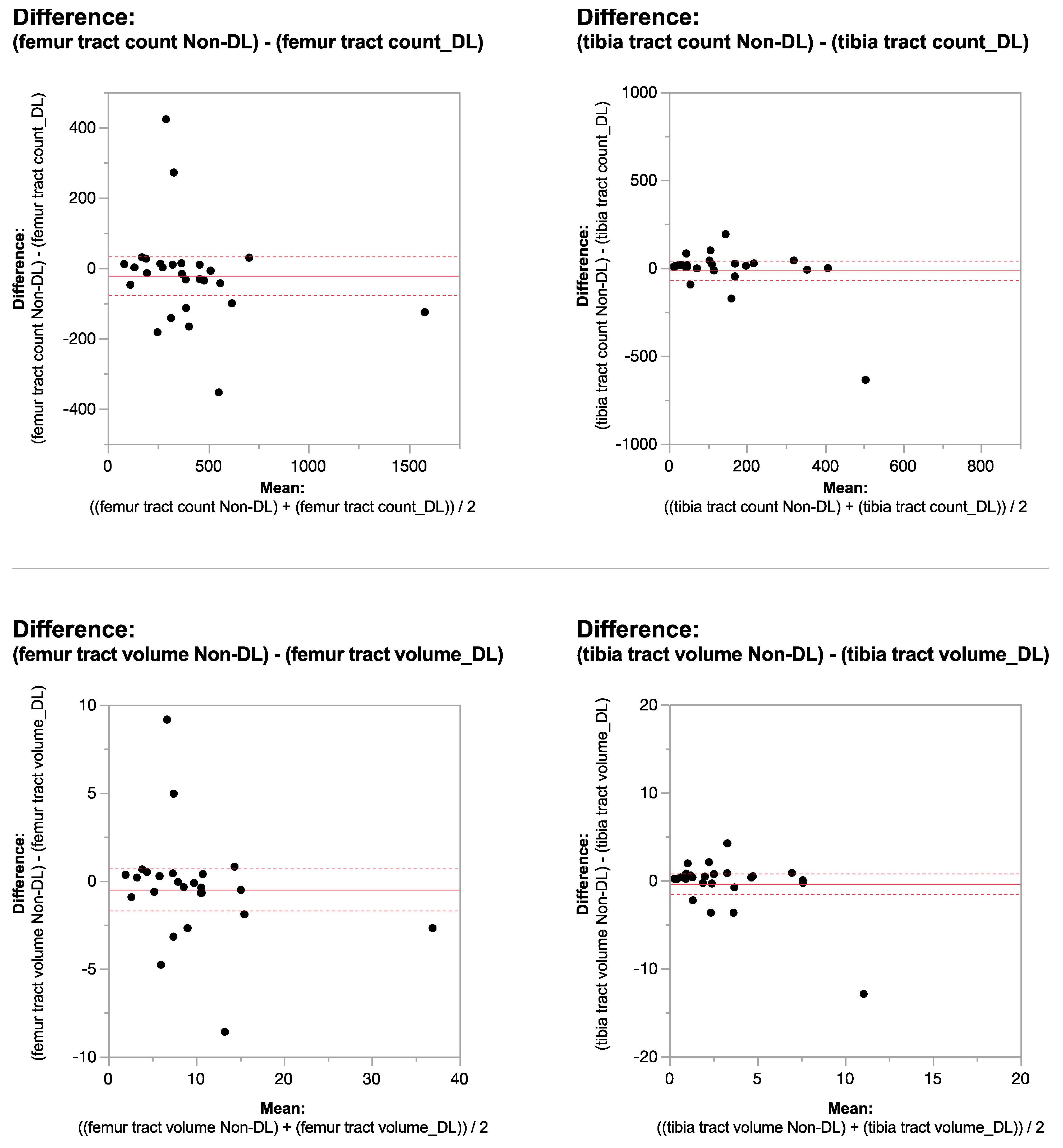 Tomography 10 00039 g004