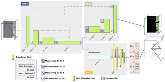 Tomography 10 00057 g002