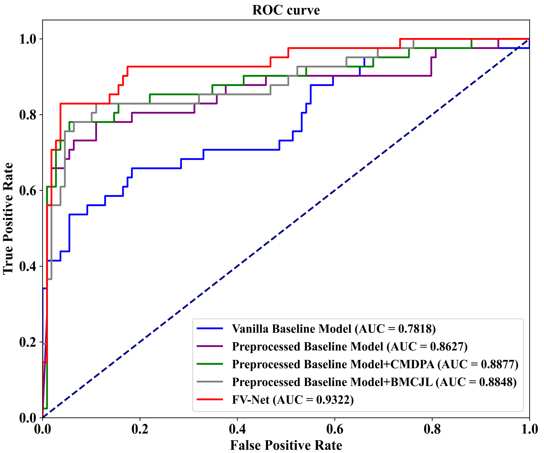 Tomography 10 00065 g006