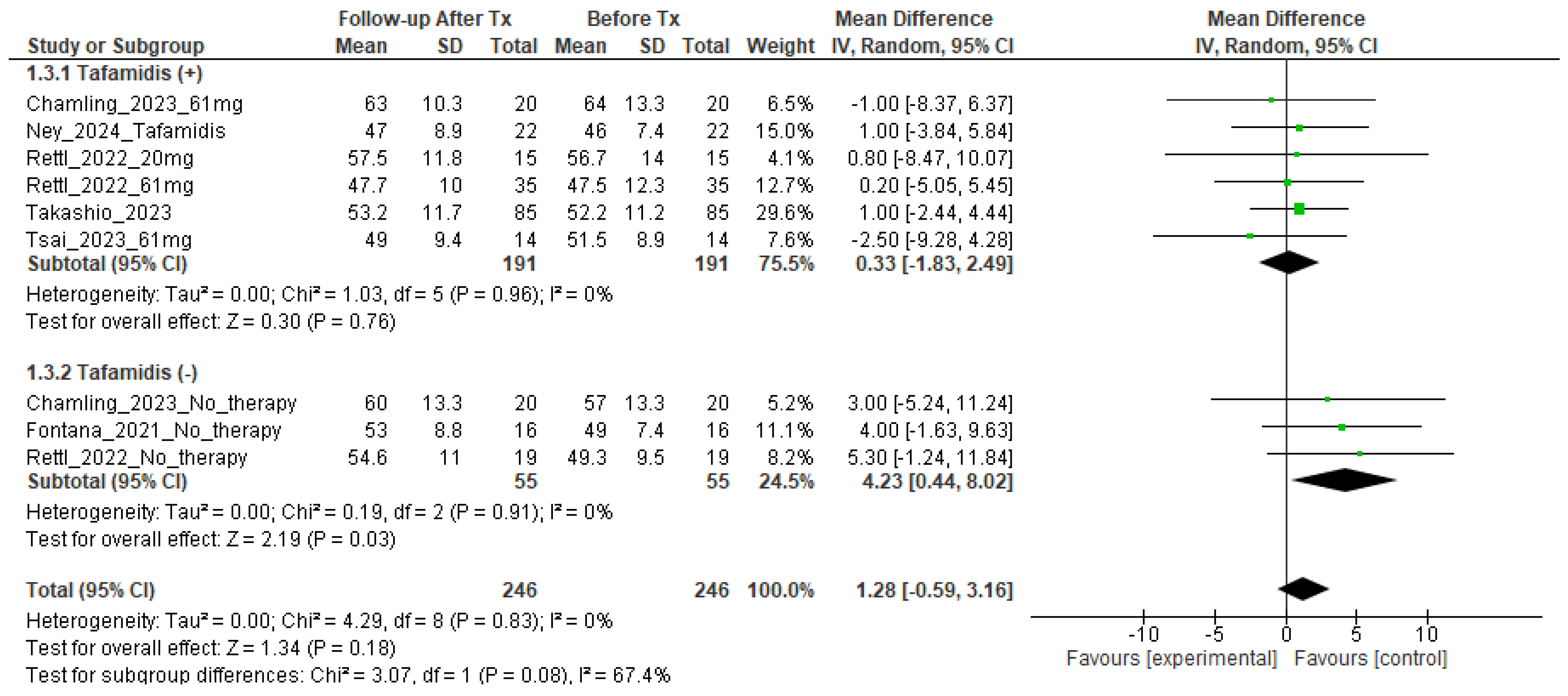Tomography 10 00097 g002