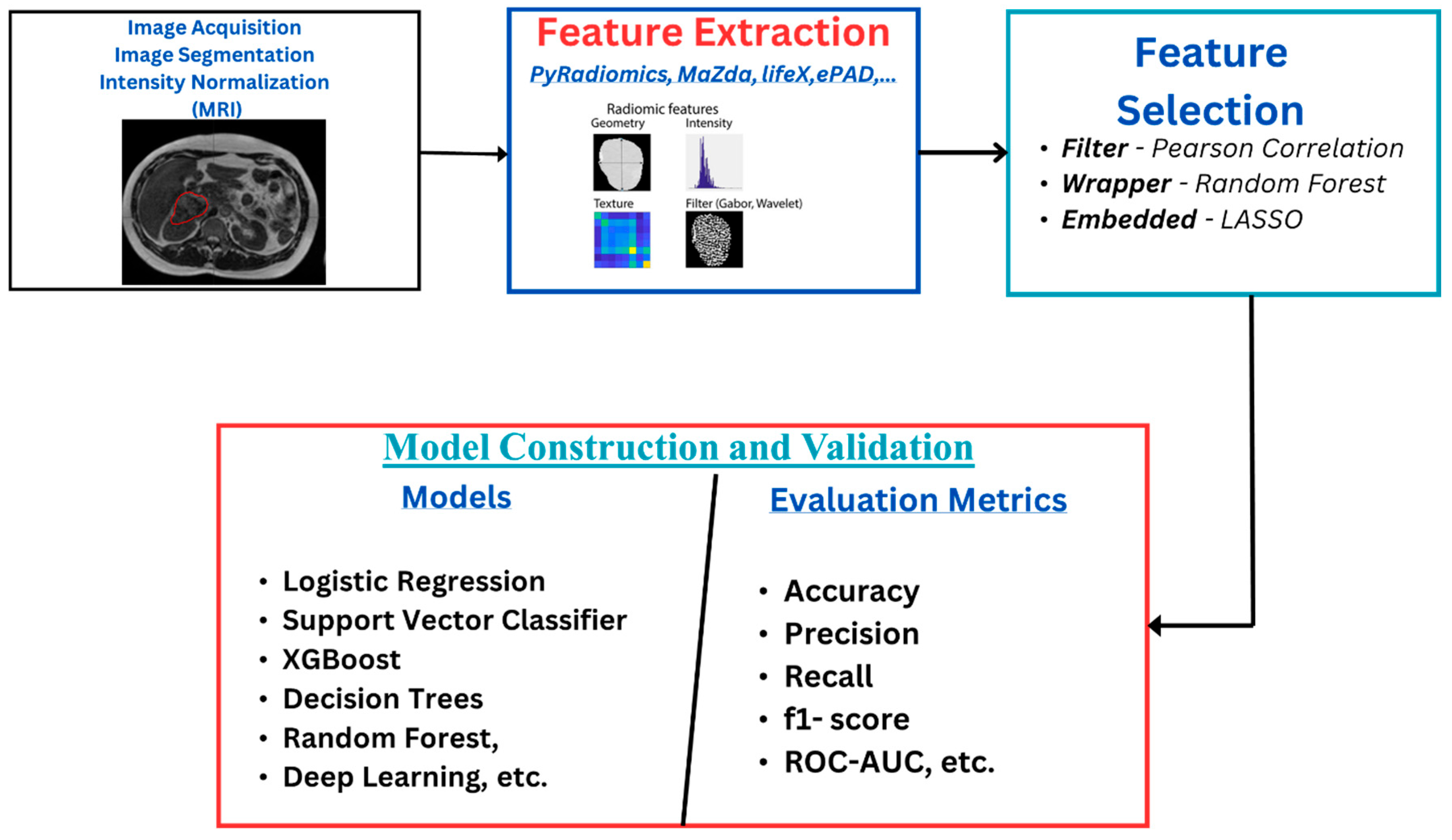 Tomography 10 00107 g001