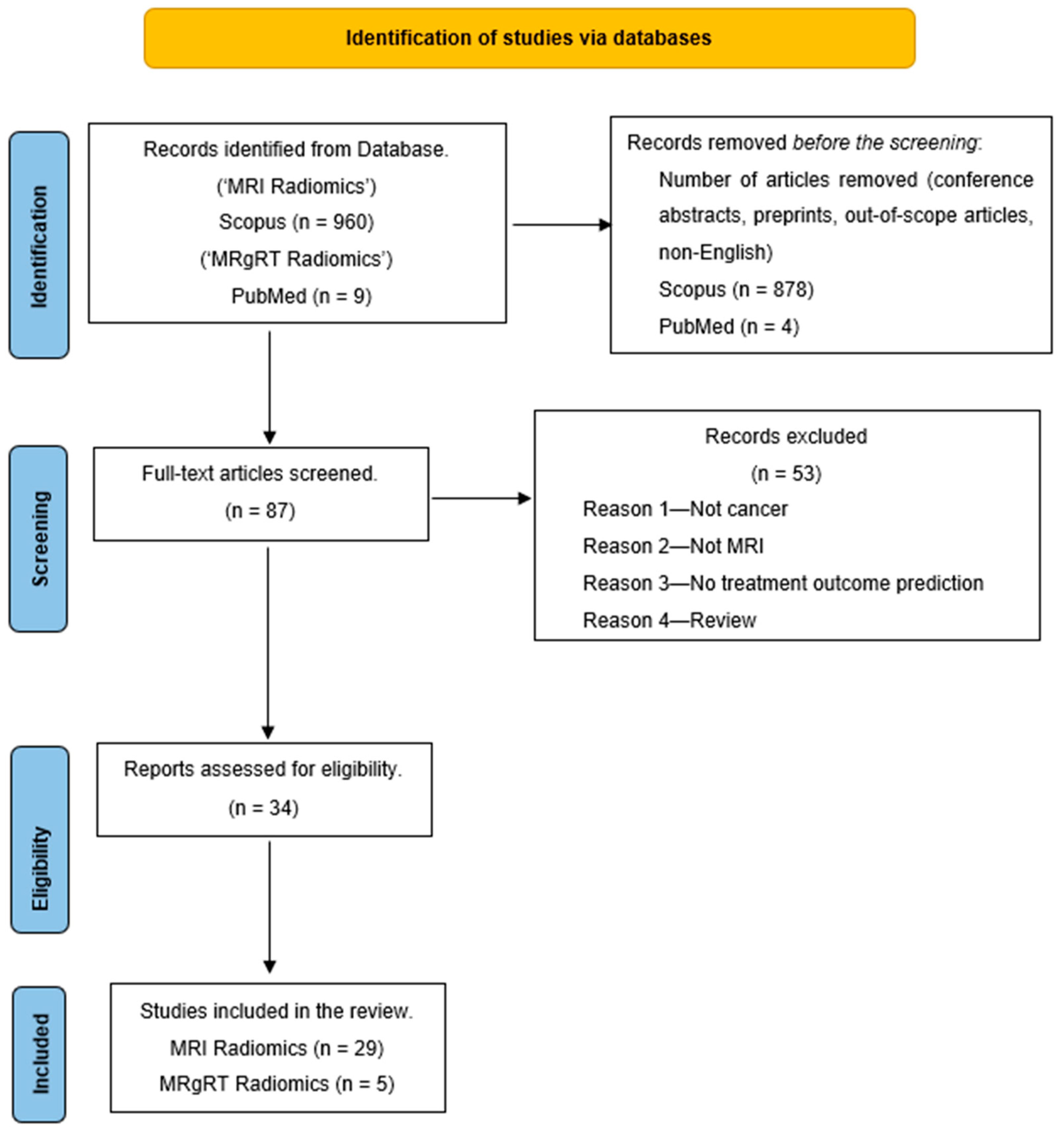 Tomography 10 00107 g002