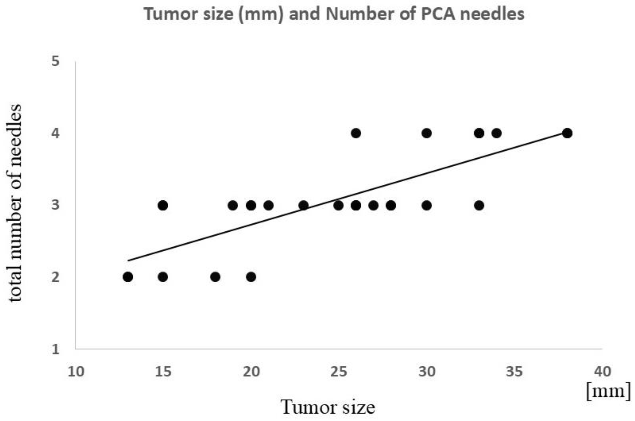 Tomography 10 00130 g004