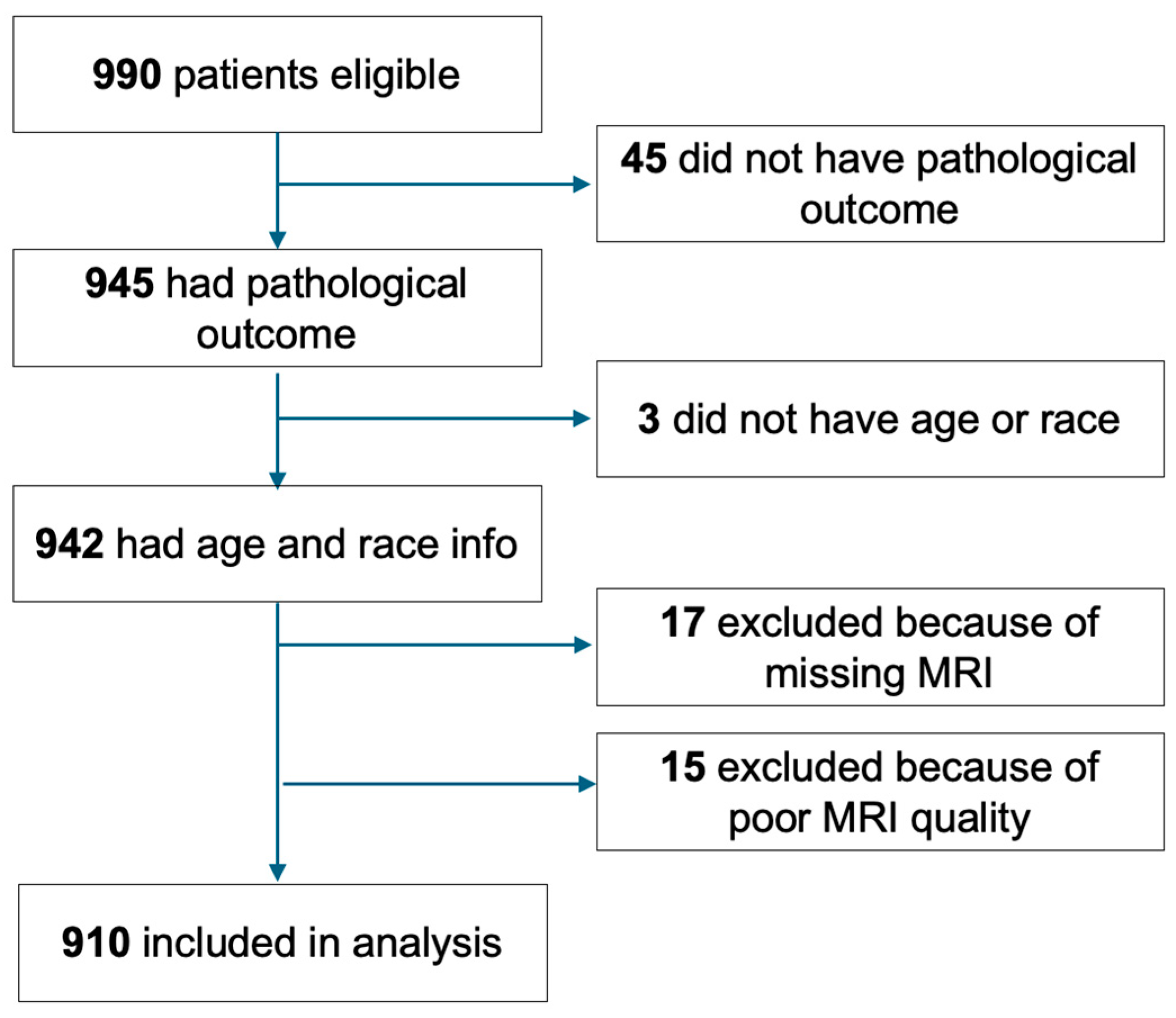 Tomography 10 00134 g002