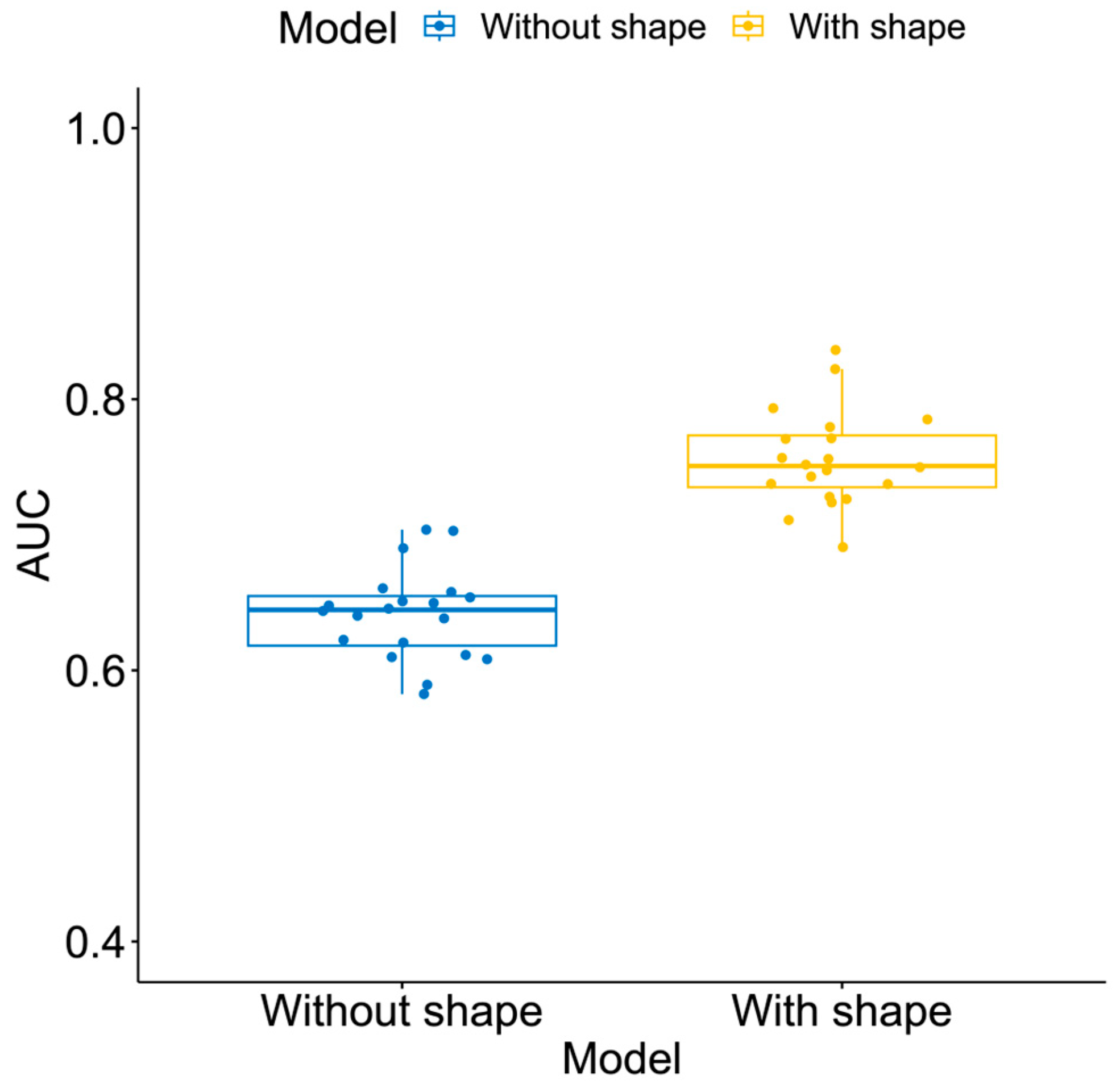 Tomography 10 00134 g003