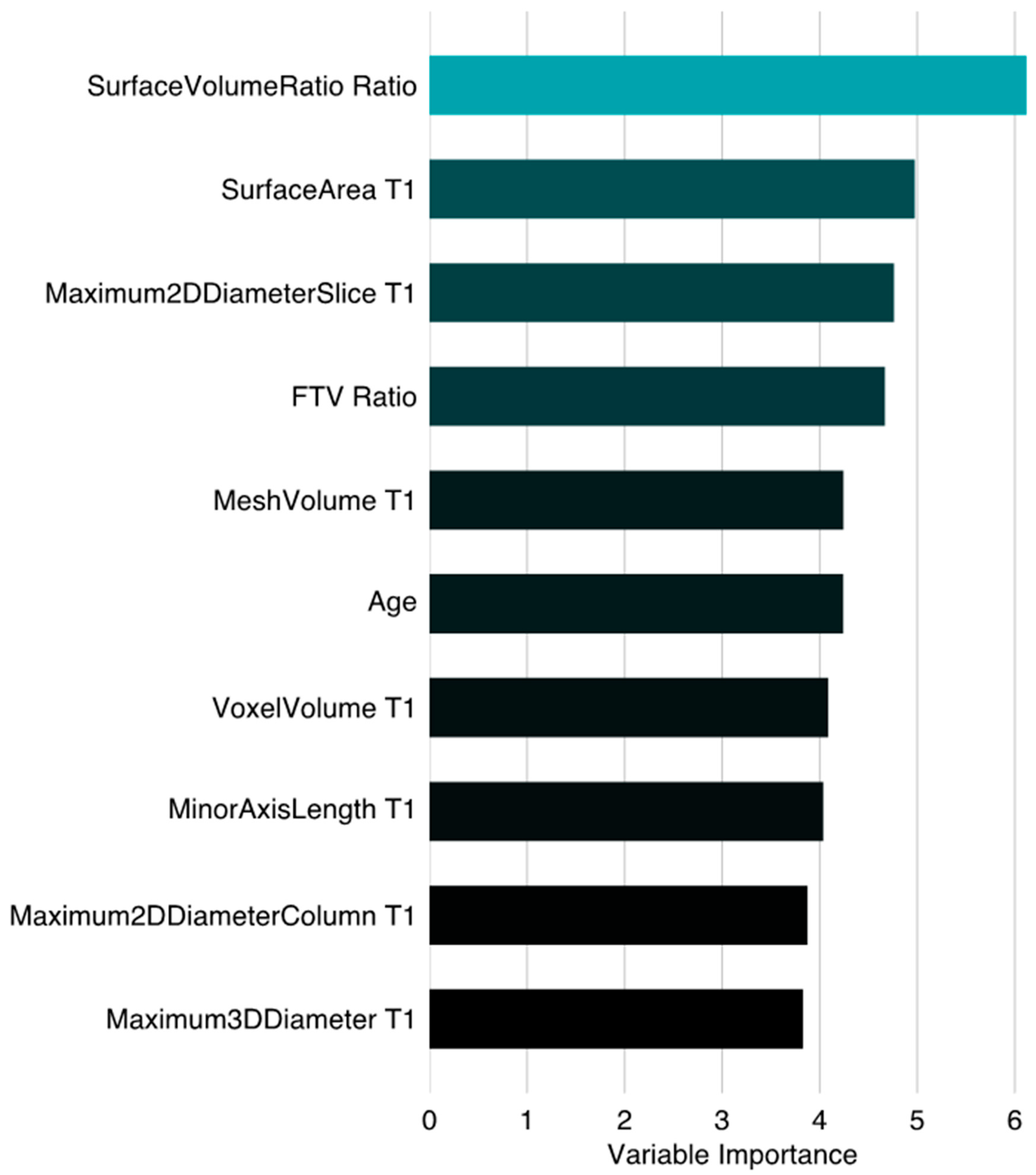 Tomography 10 00134 g004