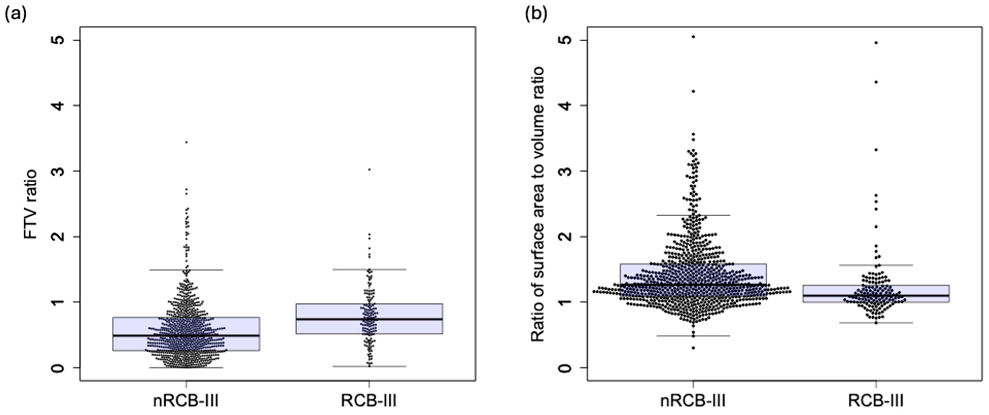 Tomography 10 00134 g005