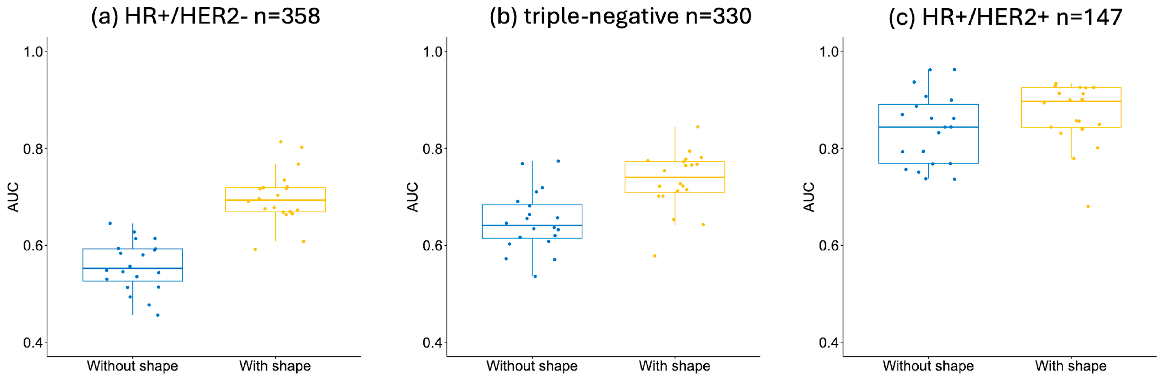Tomography 10 00134 g007