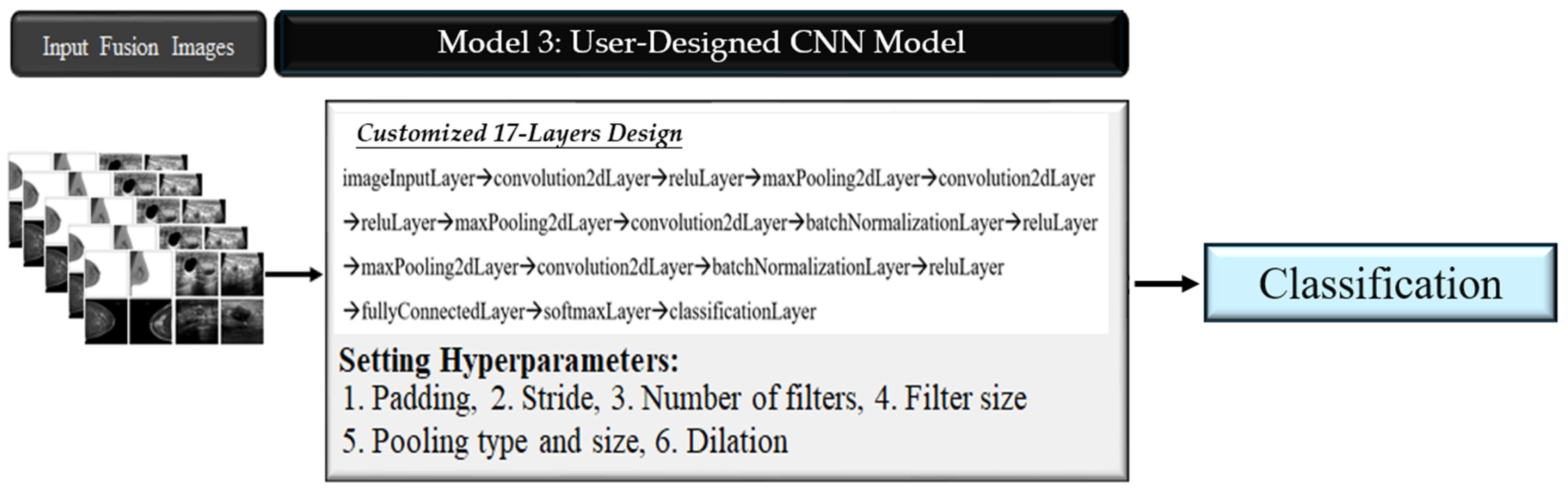Tomography 10 00145 g005