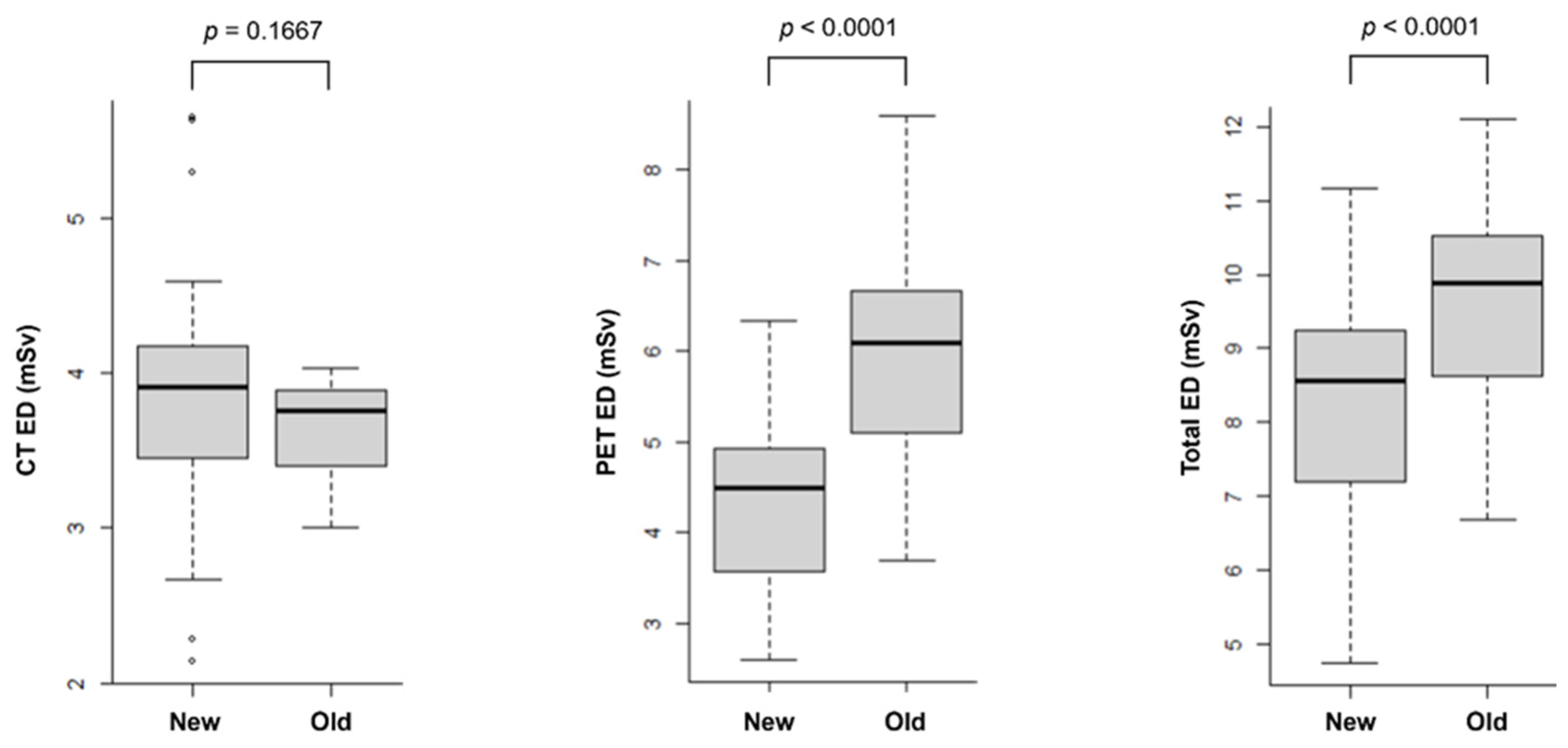 Tomography 10 00151 g005