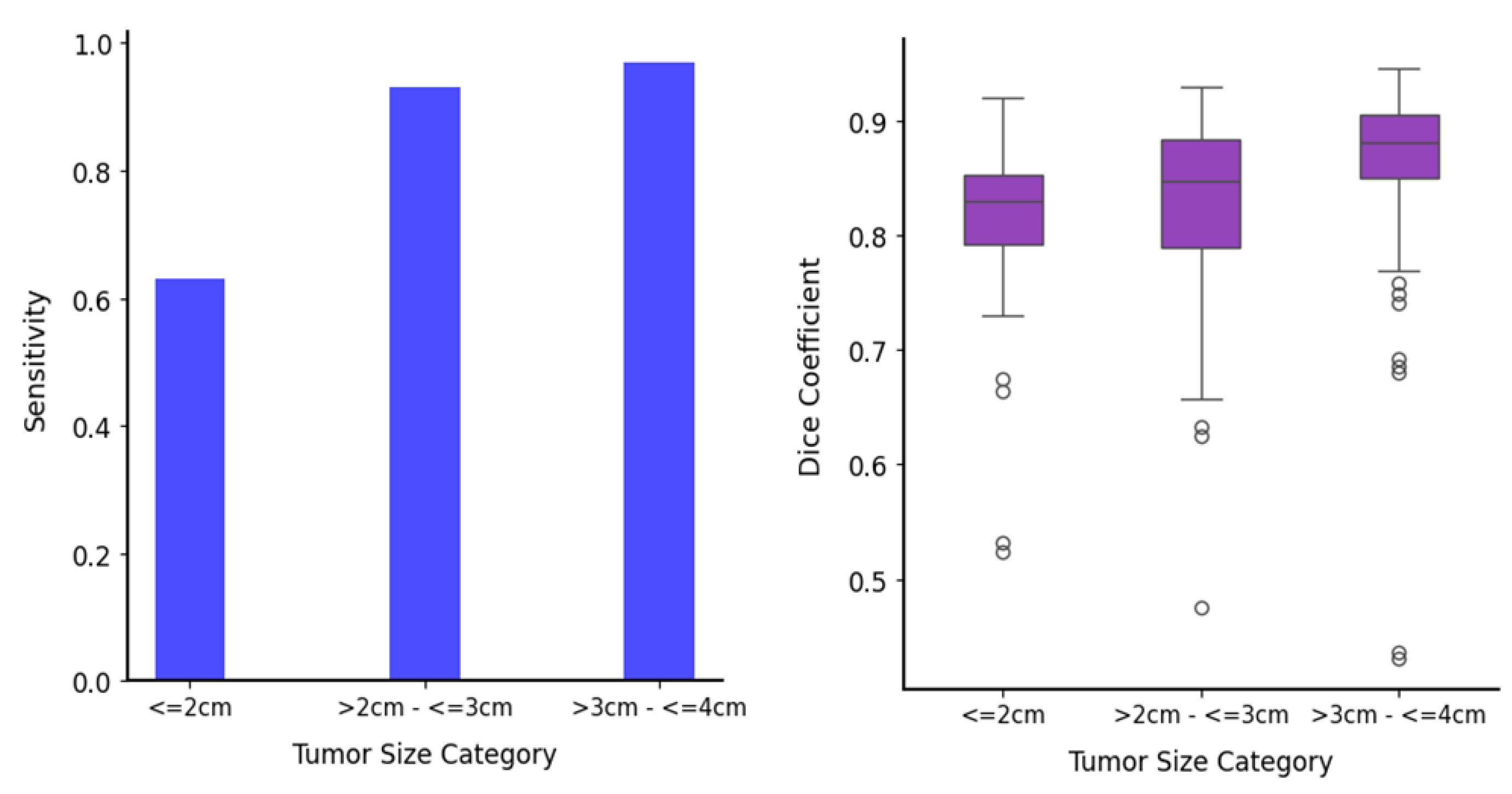 Tomography 11 00003 g005