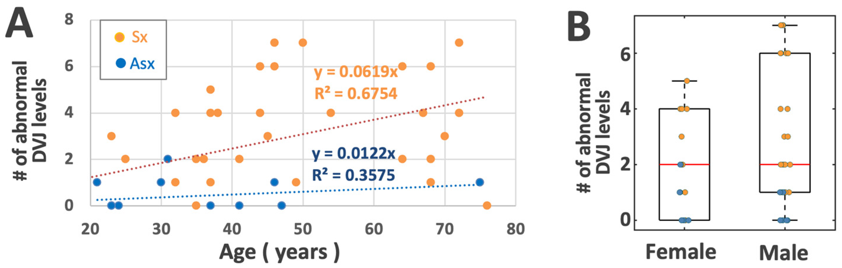 Tomography 11 00012 g007