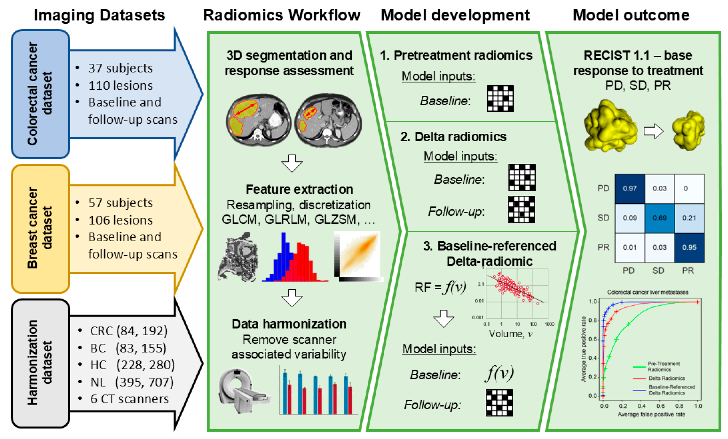 Tomography 11 00020 g001