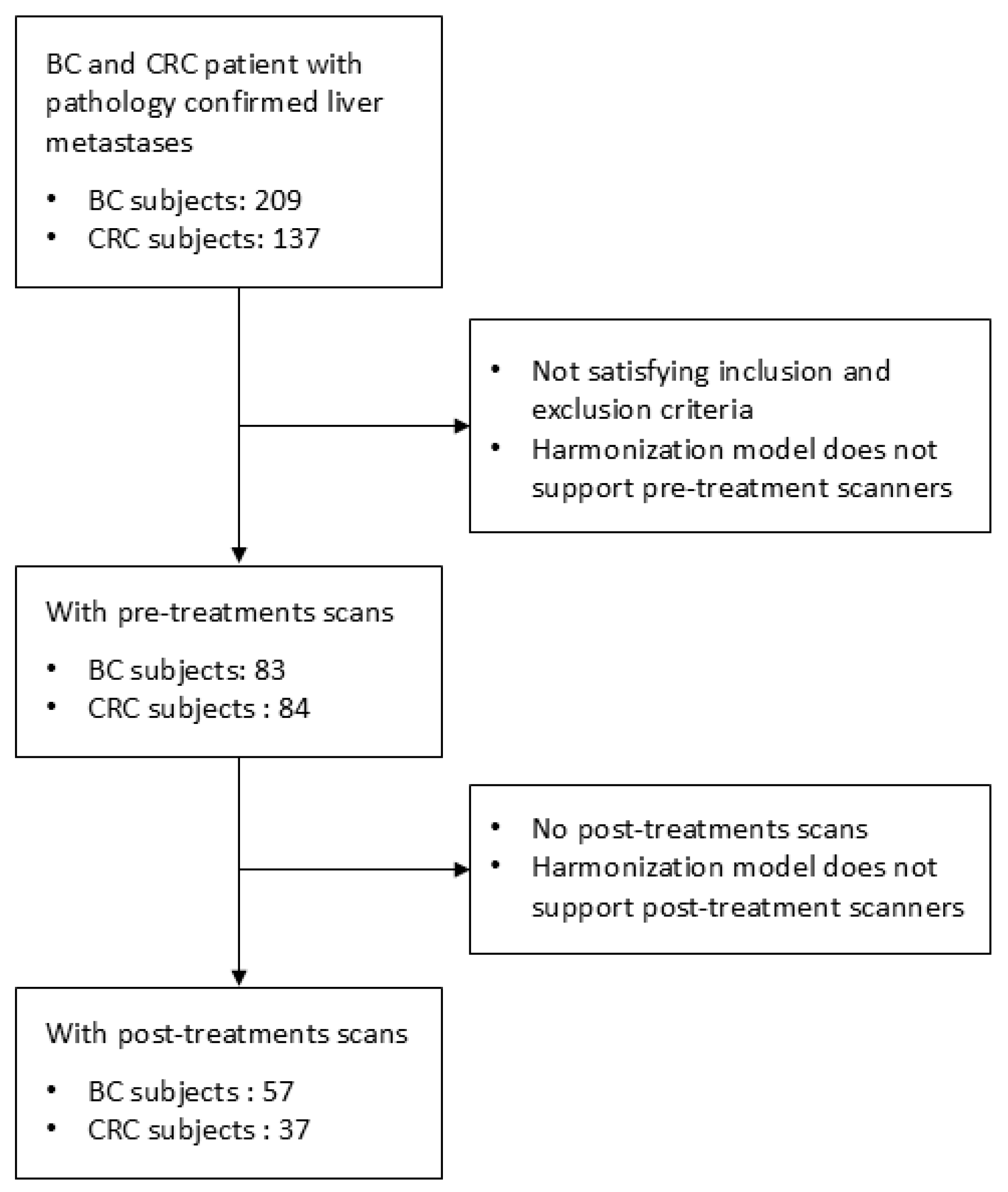 Tomography 11 00020 g002