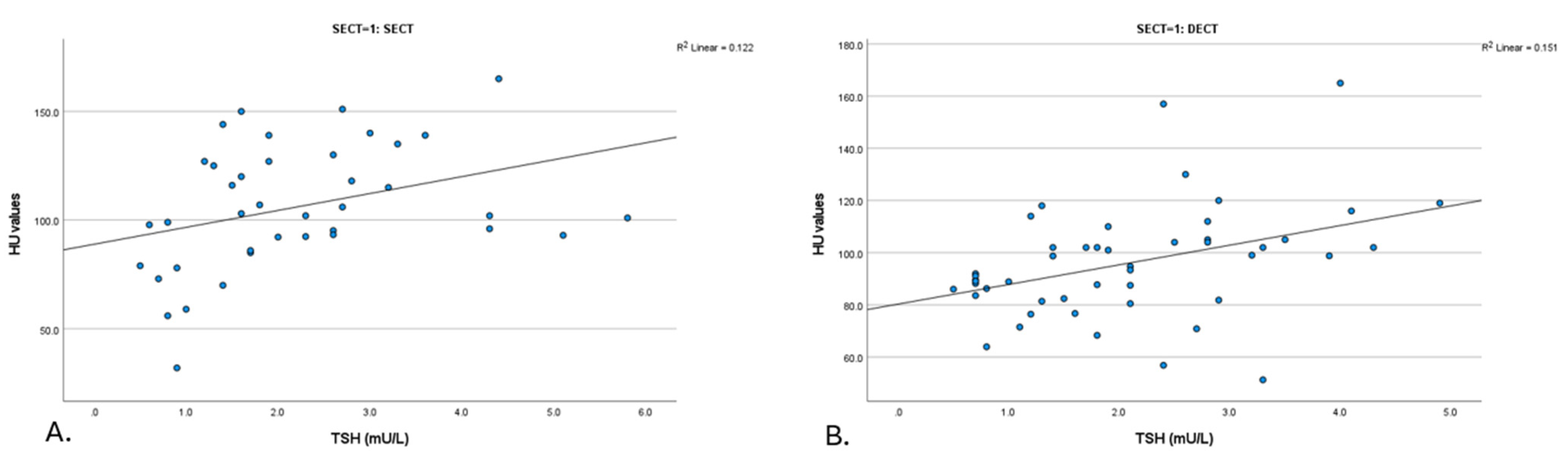 Tomography 11 00022 g002