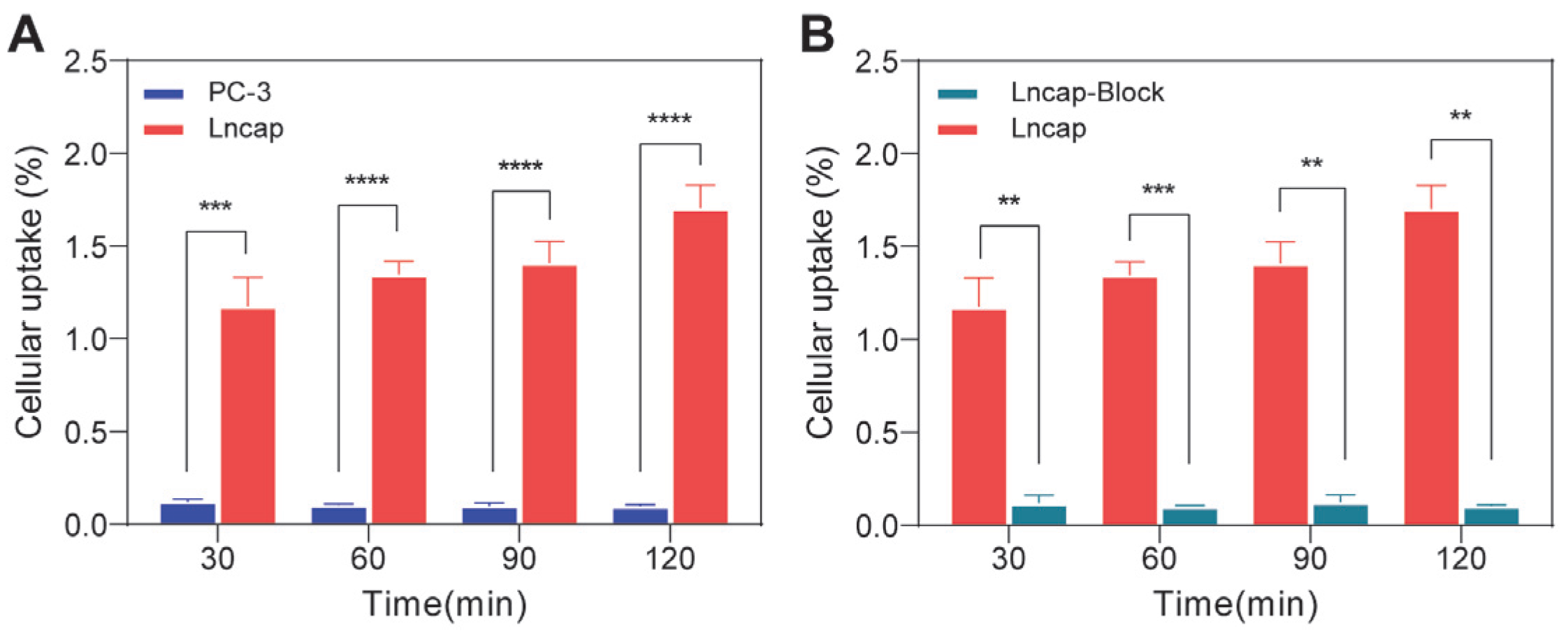 Tomography 11 00029 g002
