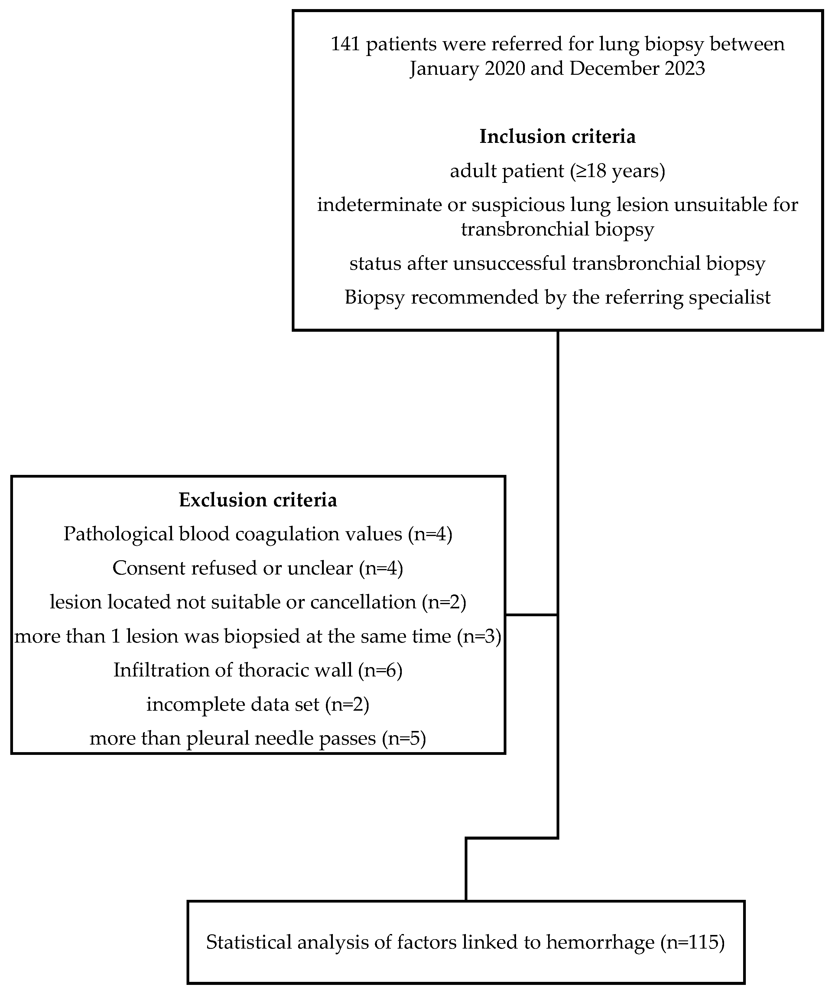 Tomography 11 00035 g001