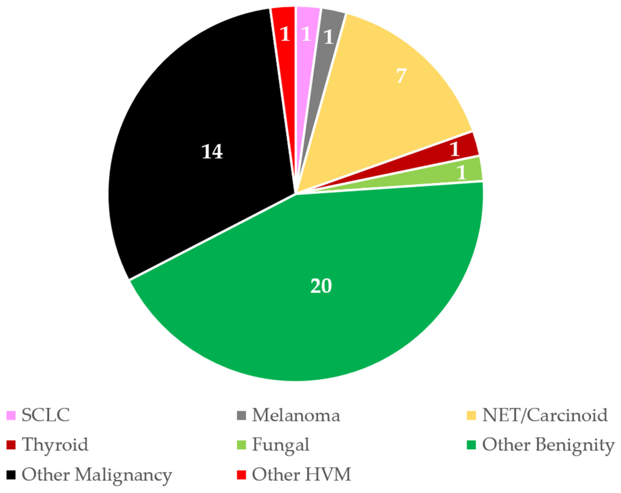 Tomography 11 00035 g008