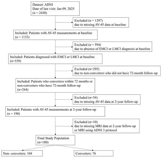 Tomography 11 00037 g0a1