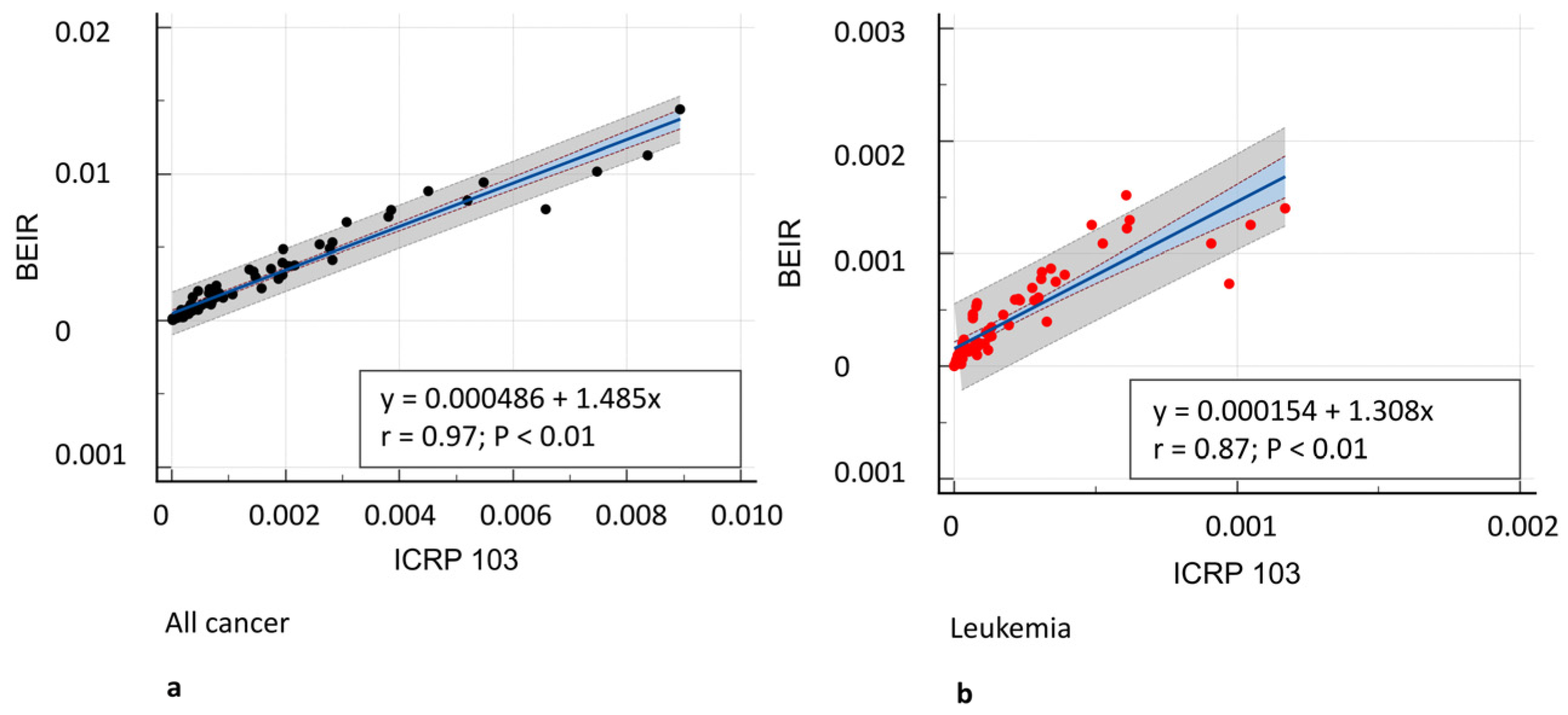 Tomography 11 00042 g004a