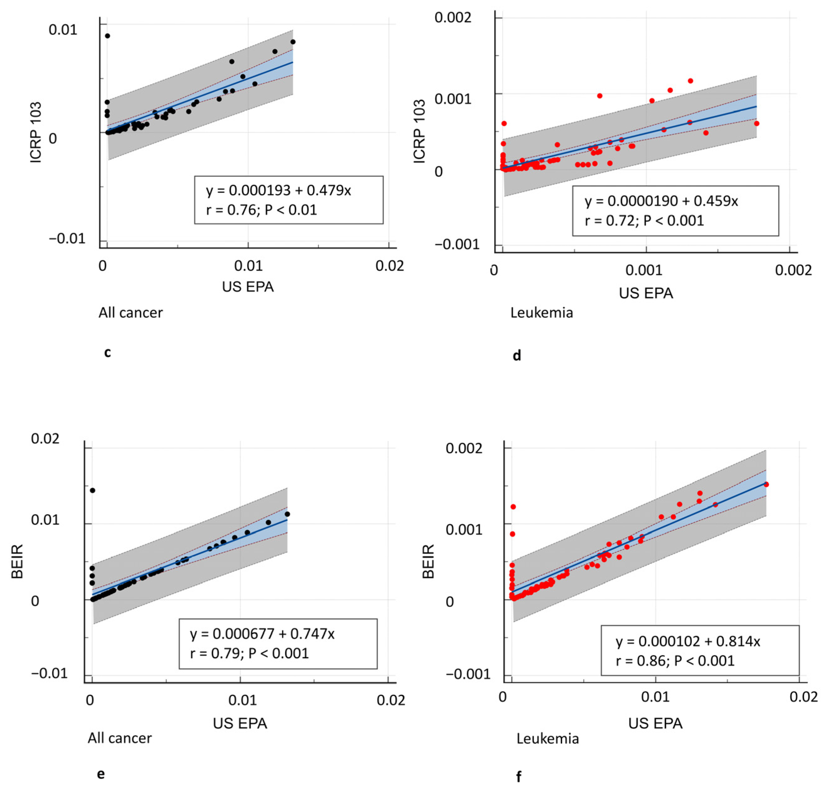 Tomography 11 00042 g004b
