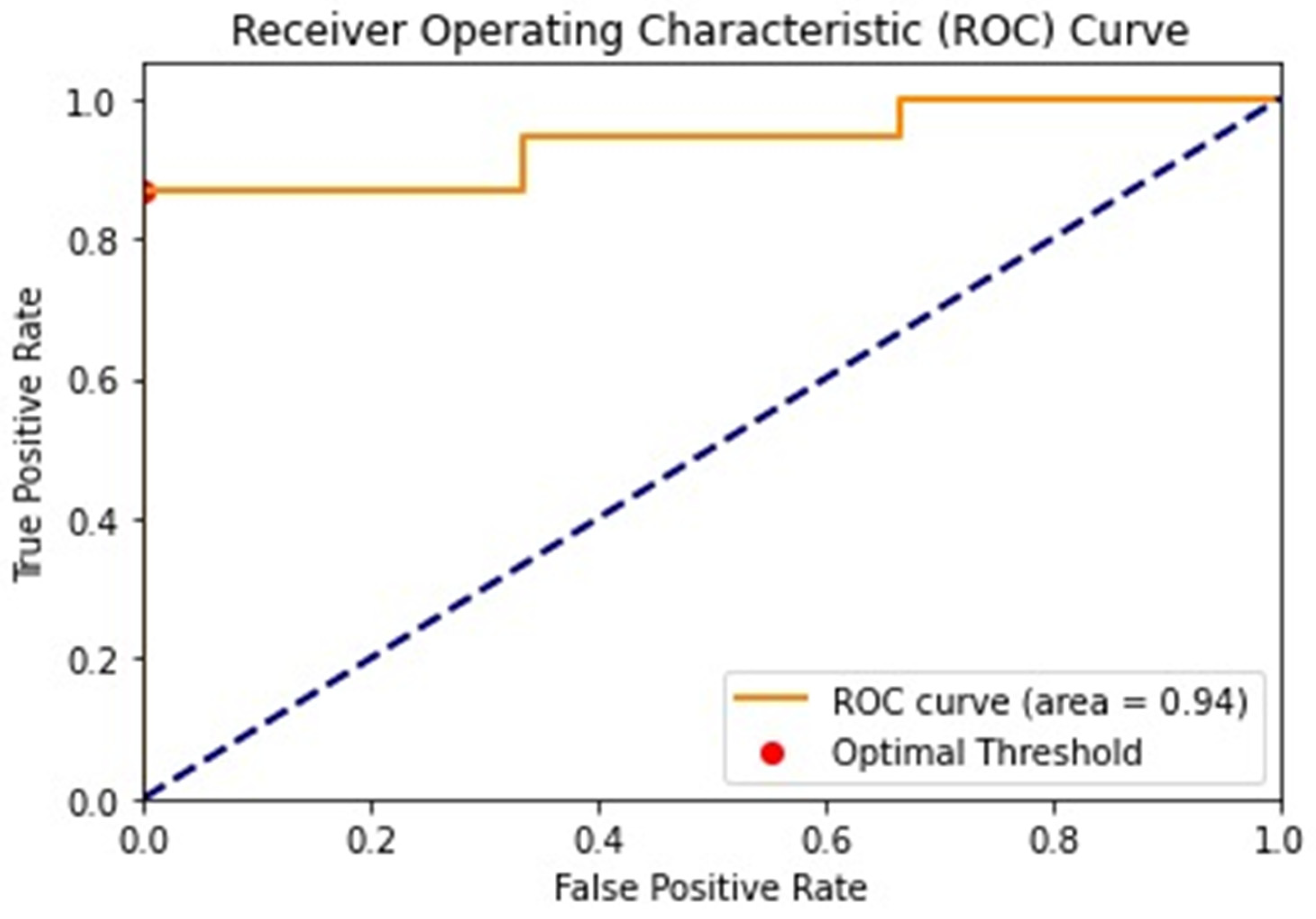 Tomography 11 00043 g003