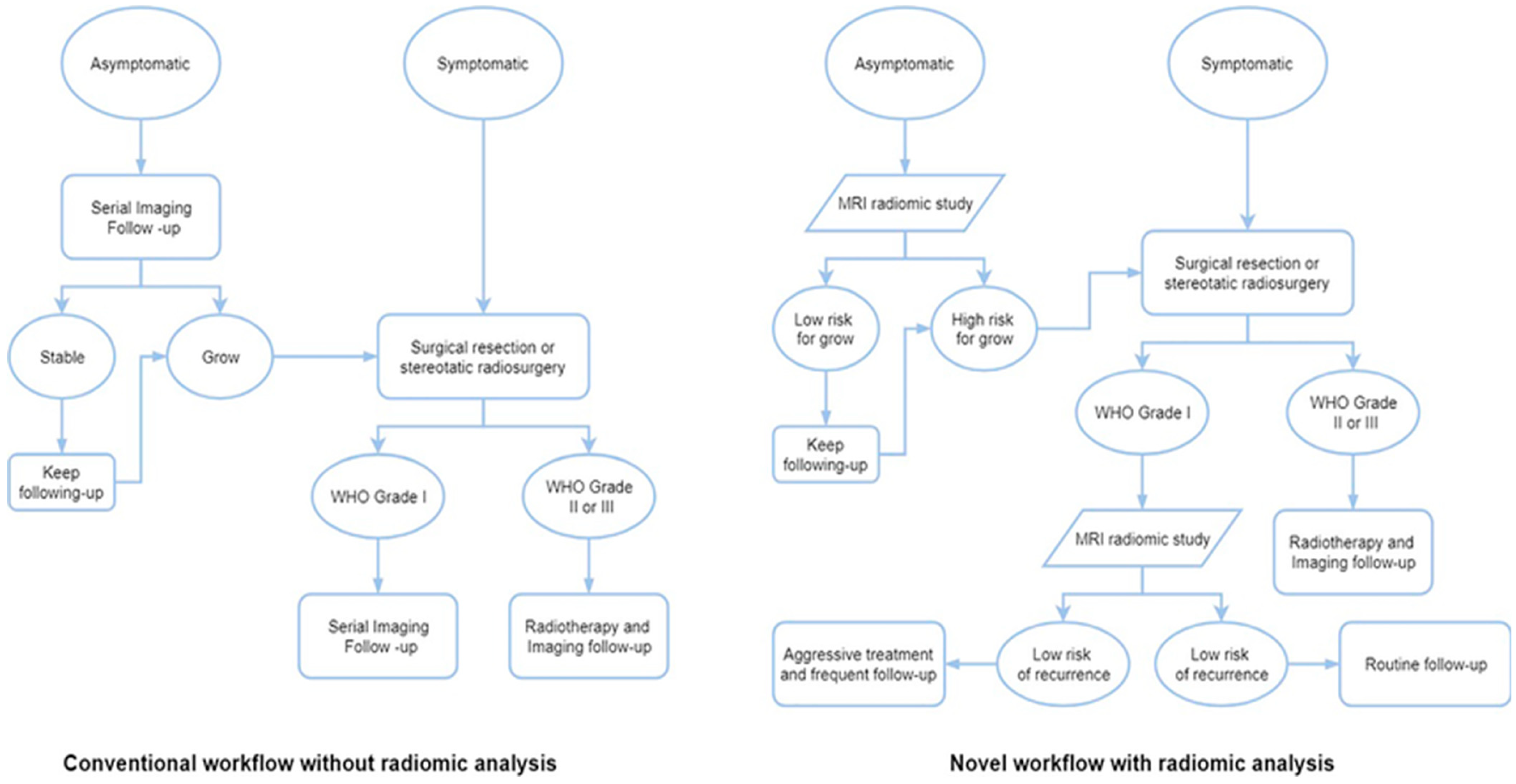 Tomography 11 00050 g011