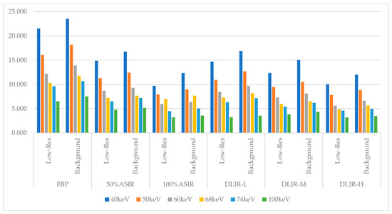 Tomography 11 00051 g0a2