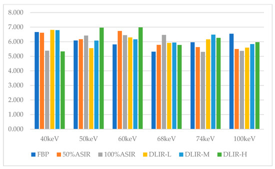 Tomography 11 00051 g0a3