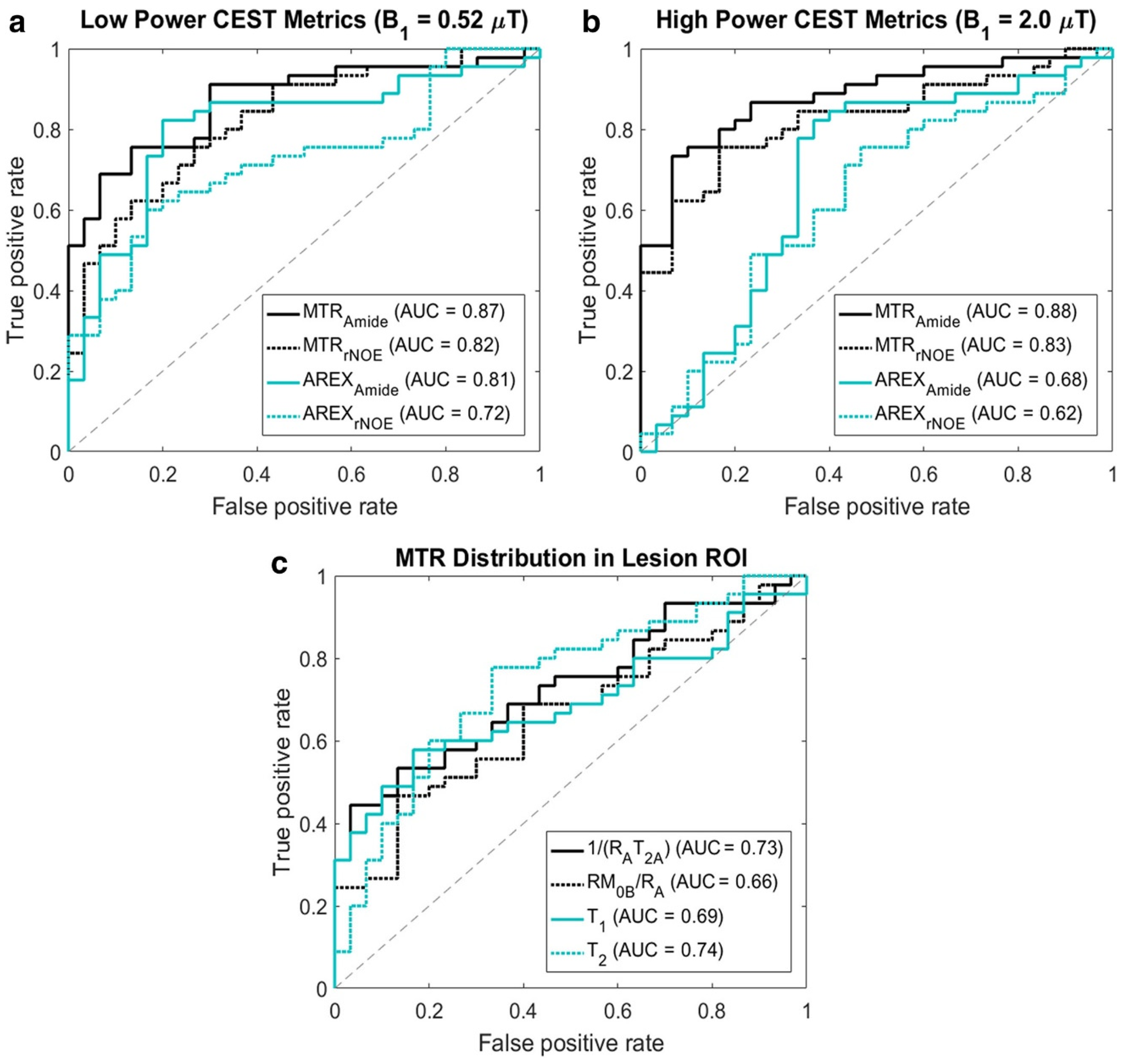 Tomography 11 00068 g005