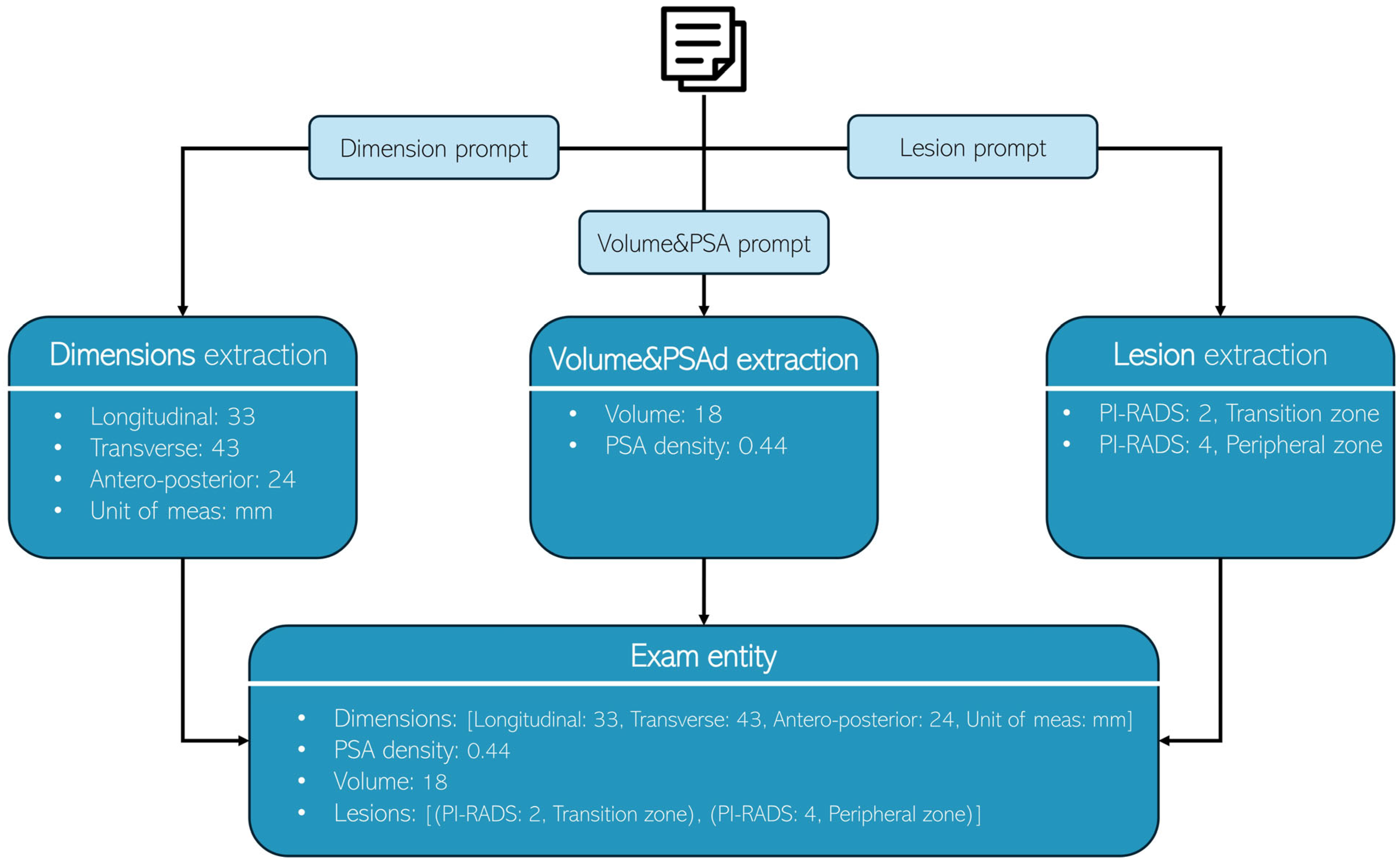 Tomography 11 00069 g001