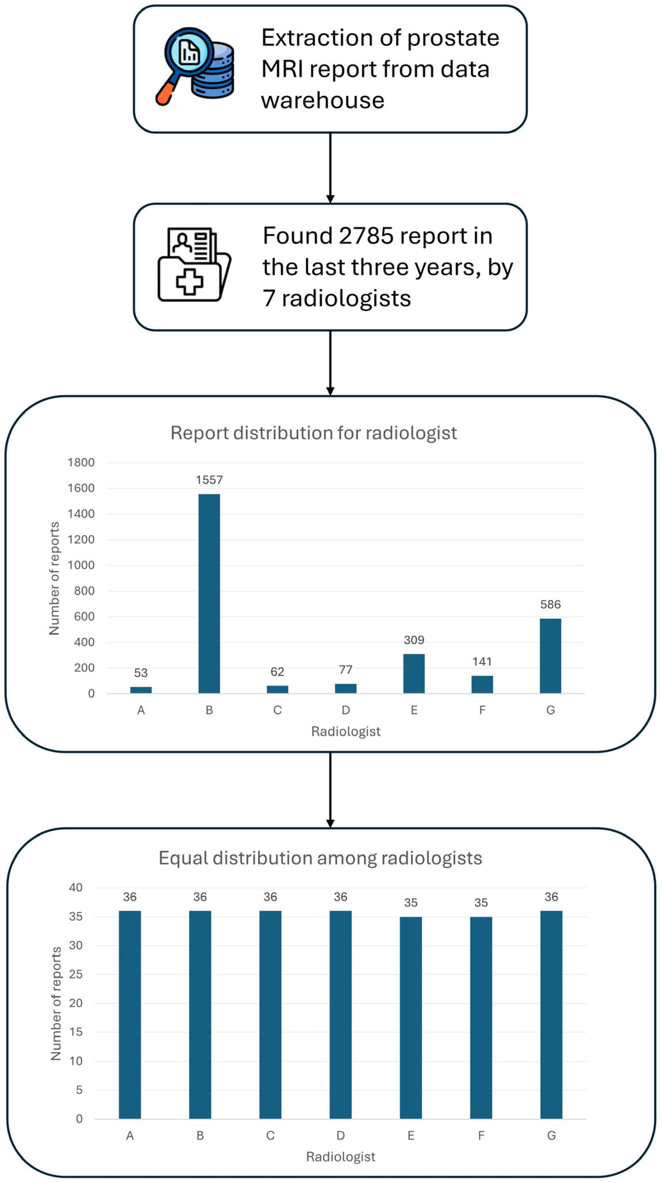 Tomography 11 00069 g002