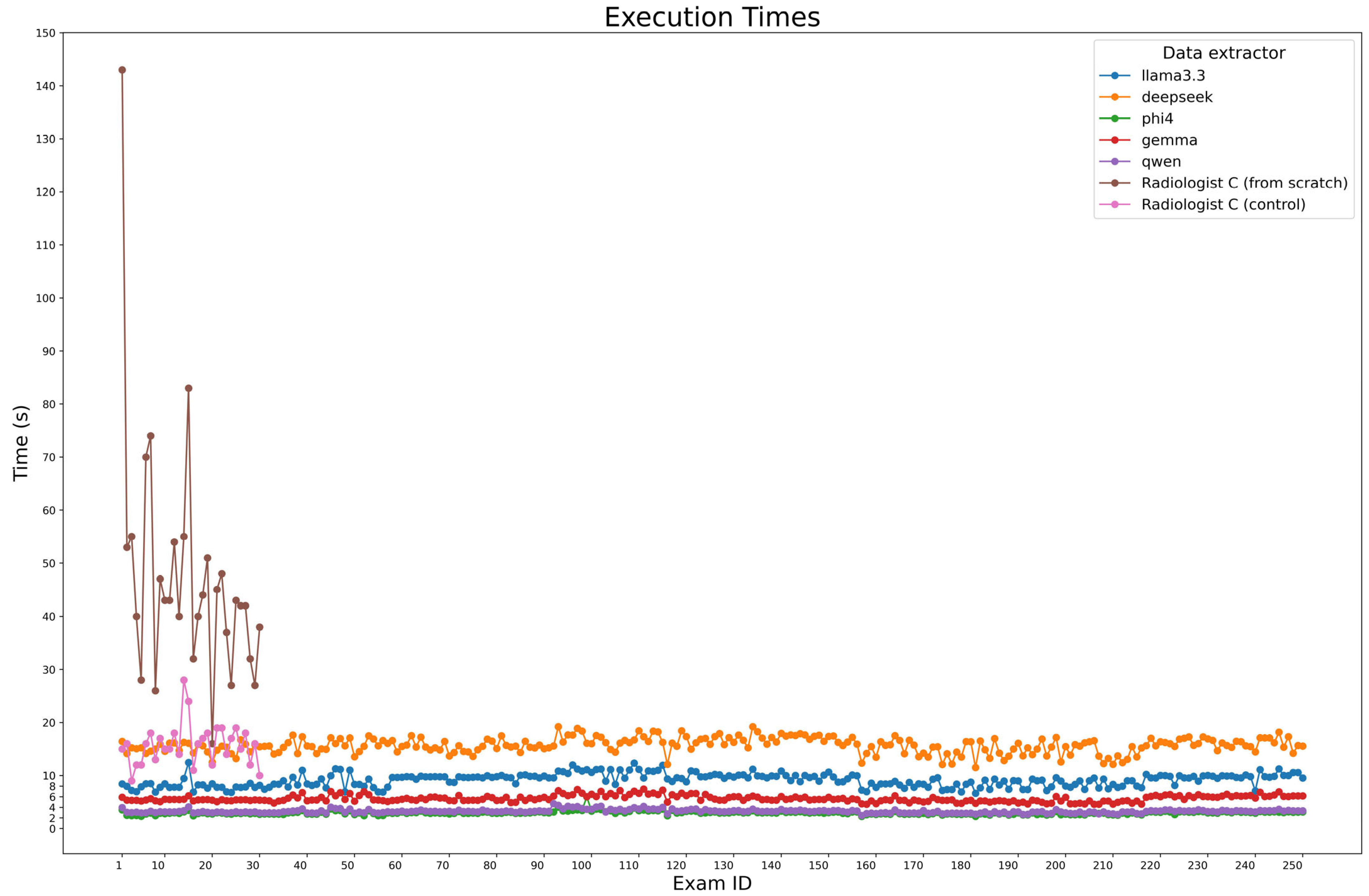Tomography 11 00069 g006