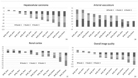 Tomography 11 00077 g002