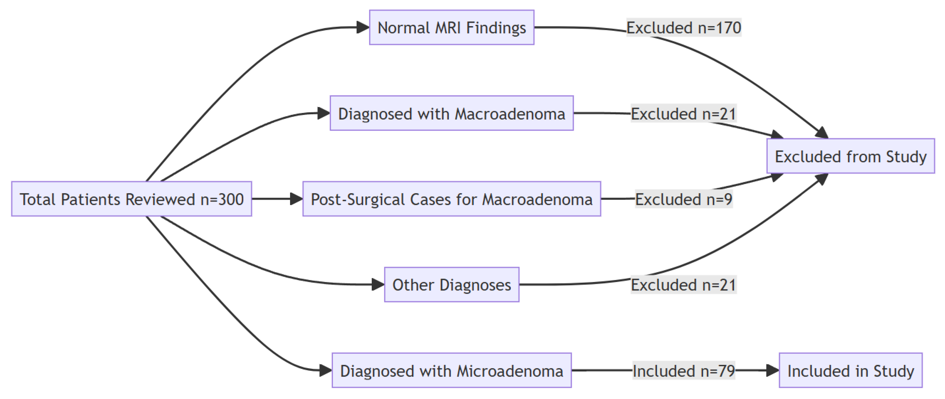 Tomography 11 00105 g001
